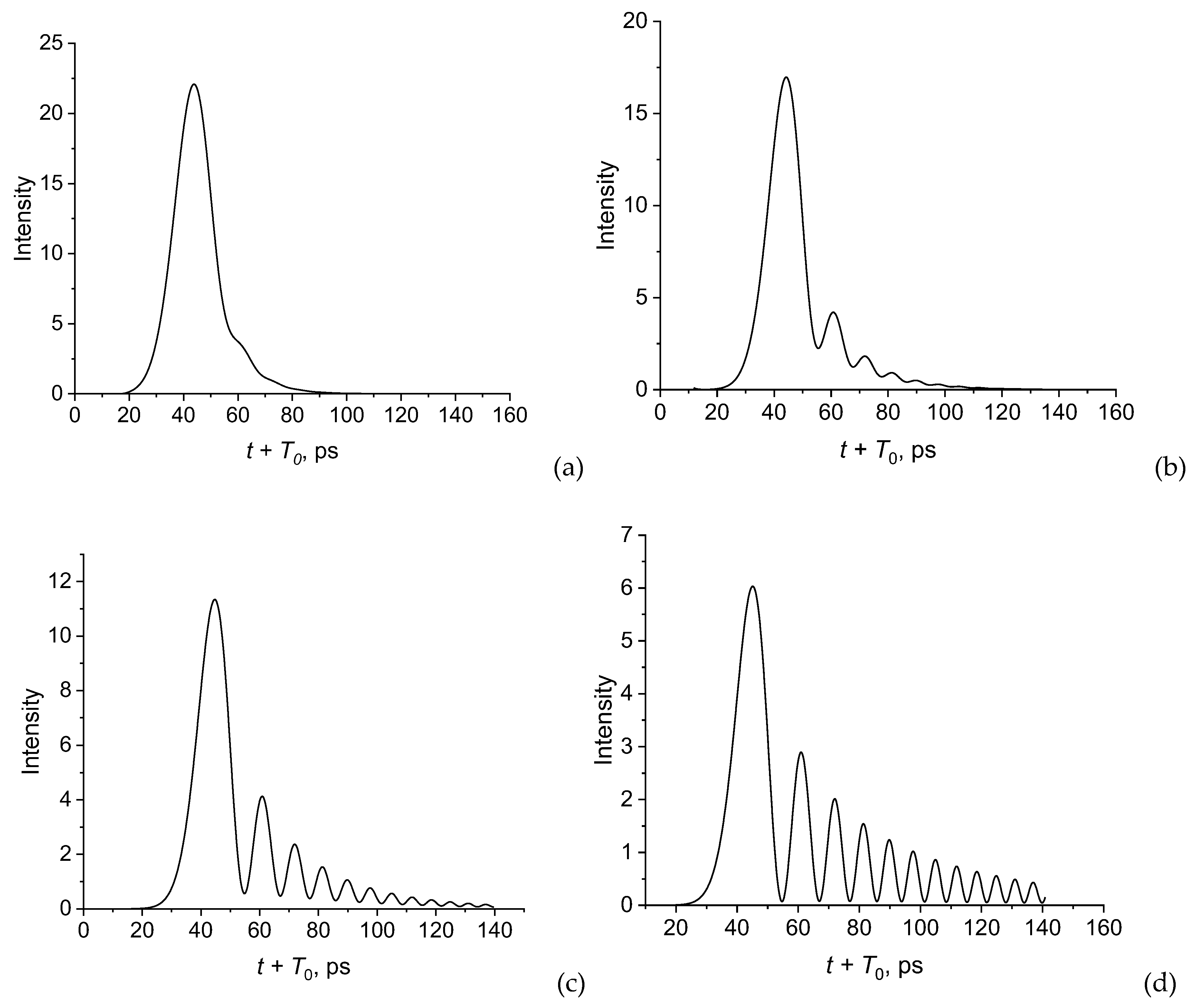 Preprints 76001 g005