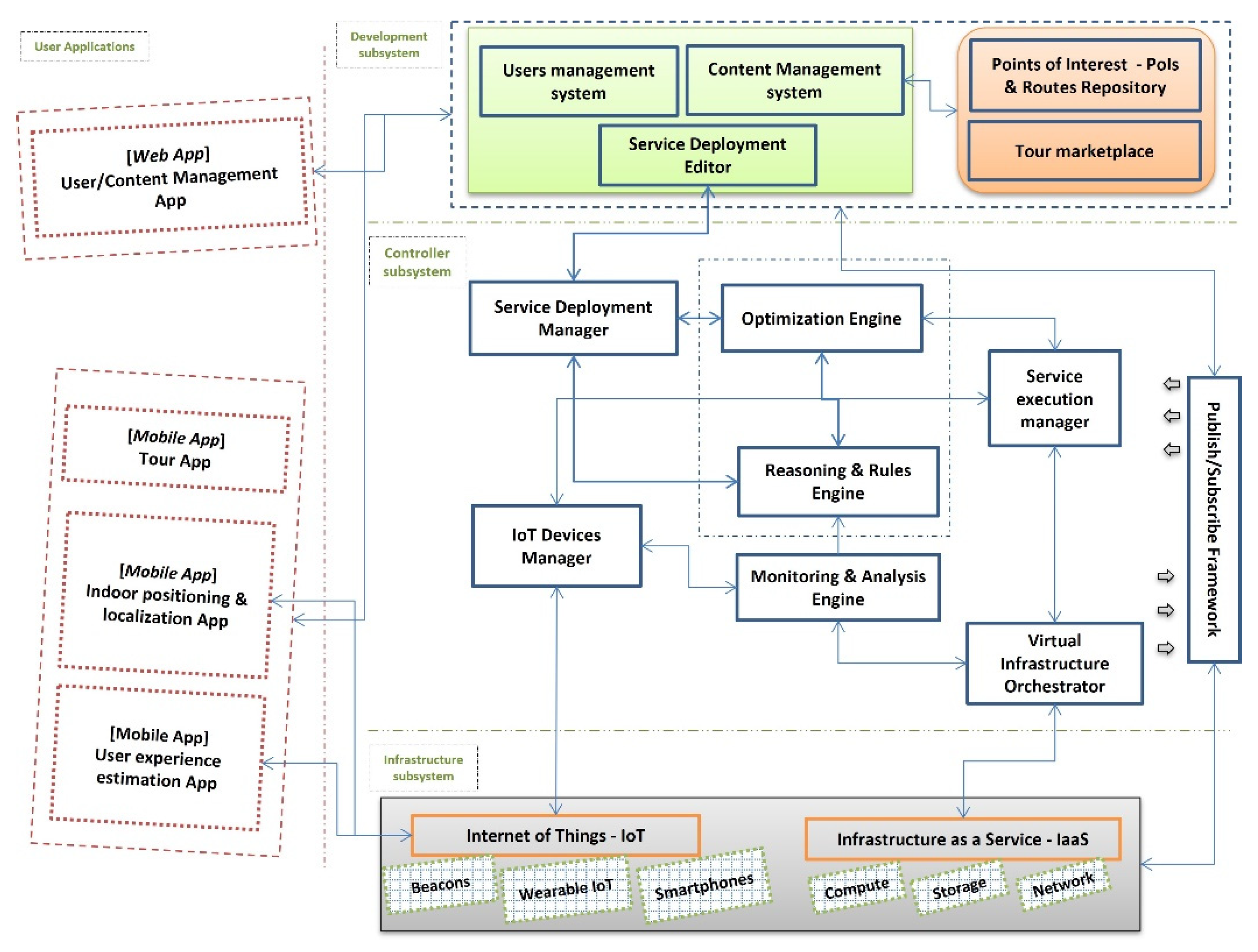 Preprints 98333 g001