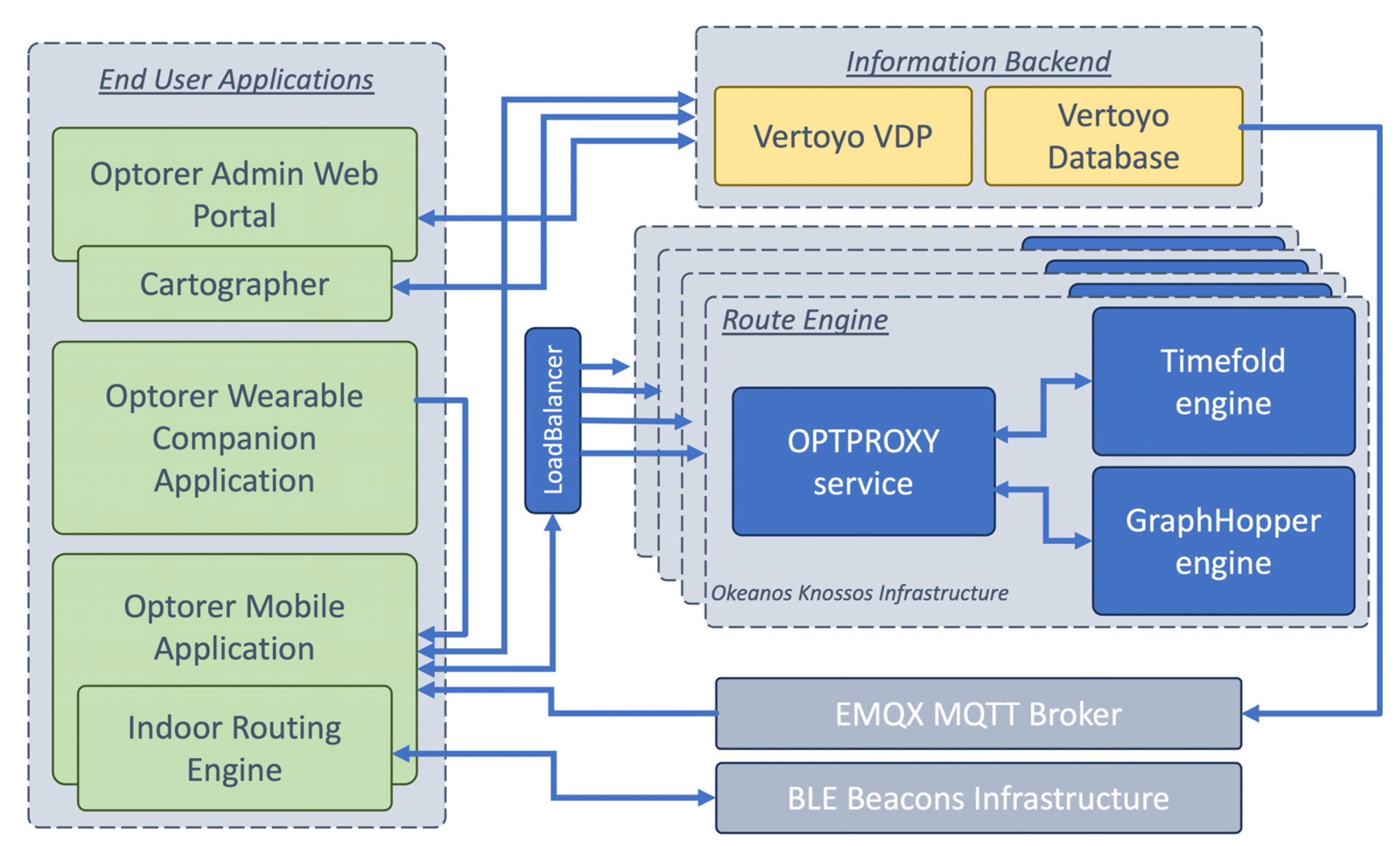 Preprints 98333 g002