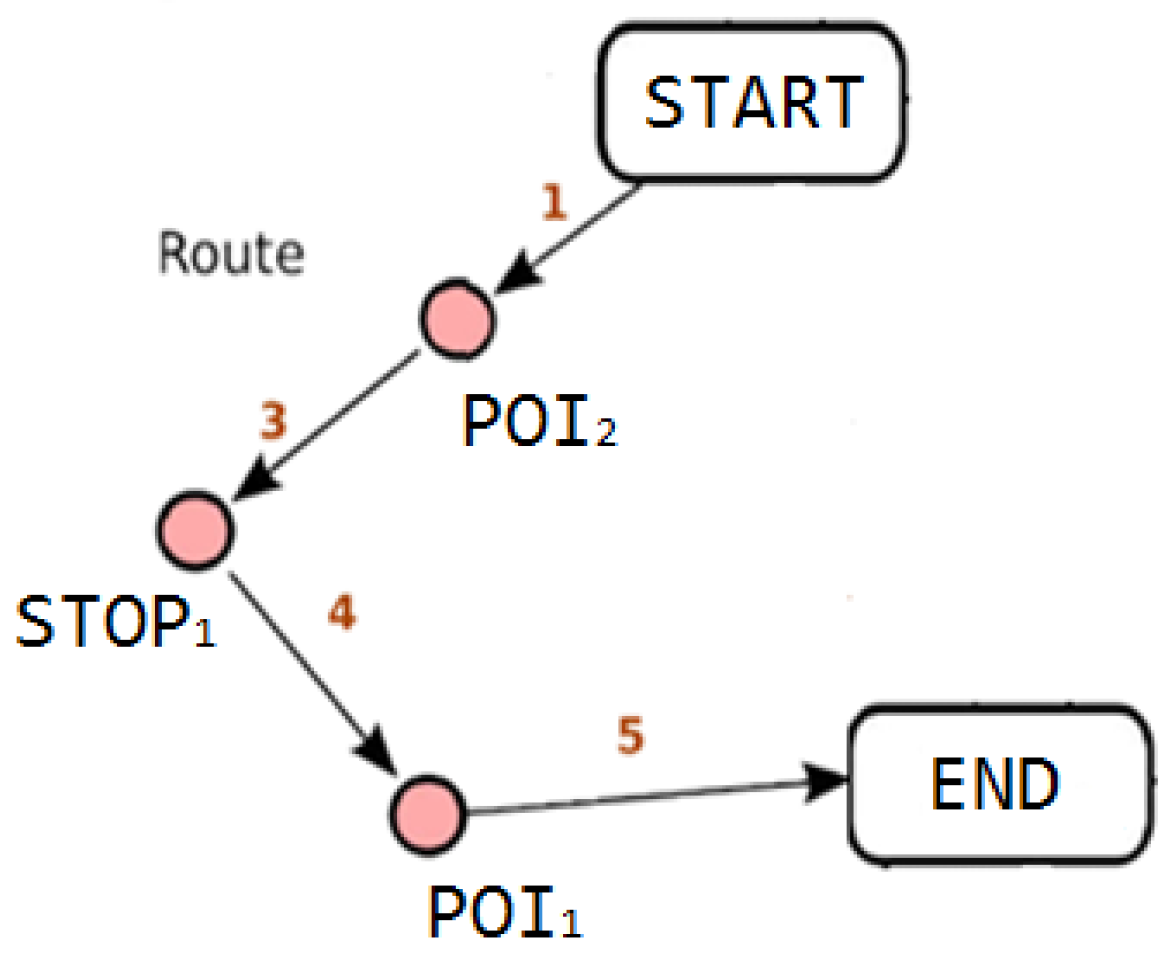 Preprints 98333 g005