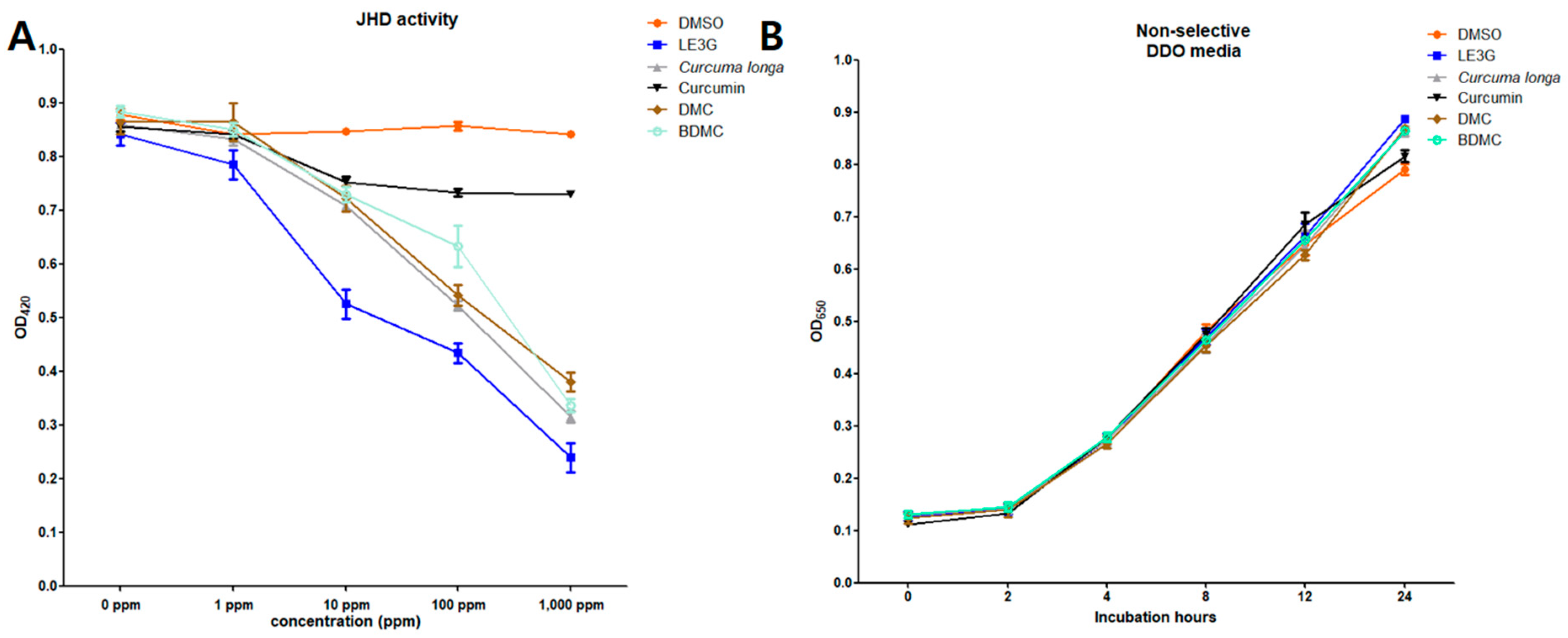 Preprints 91256 g001