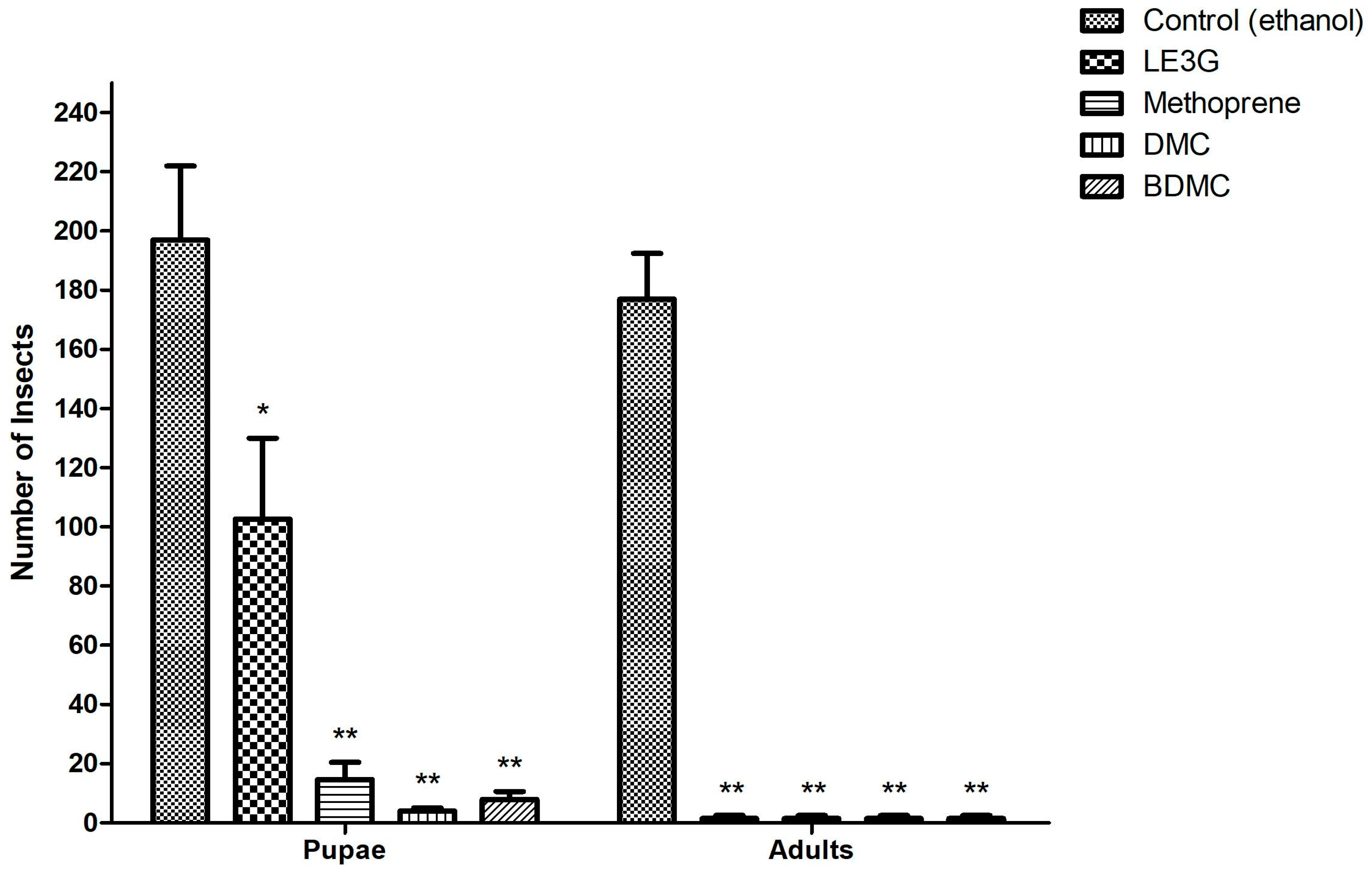 Preprints 91256 g003