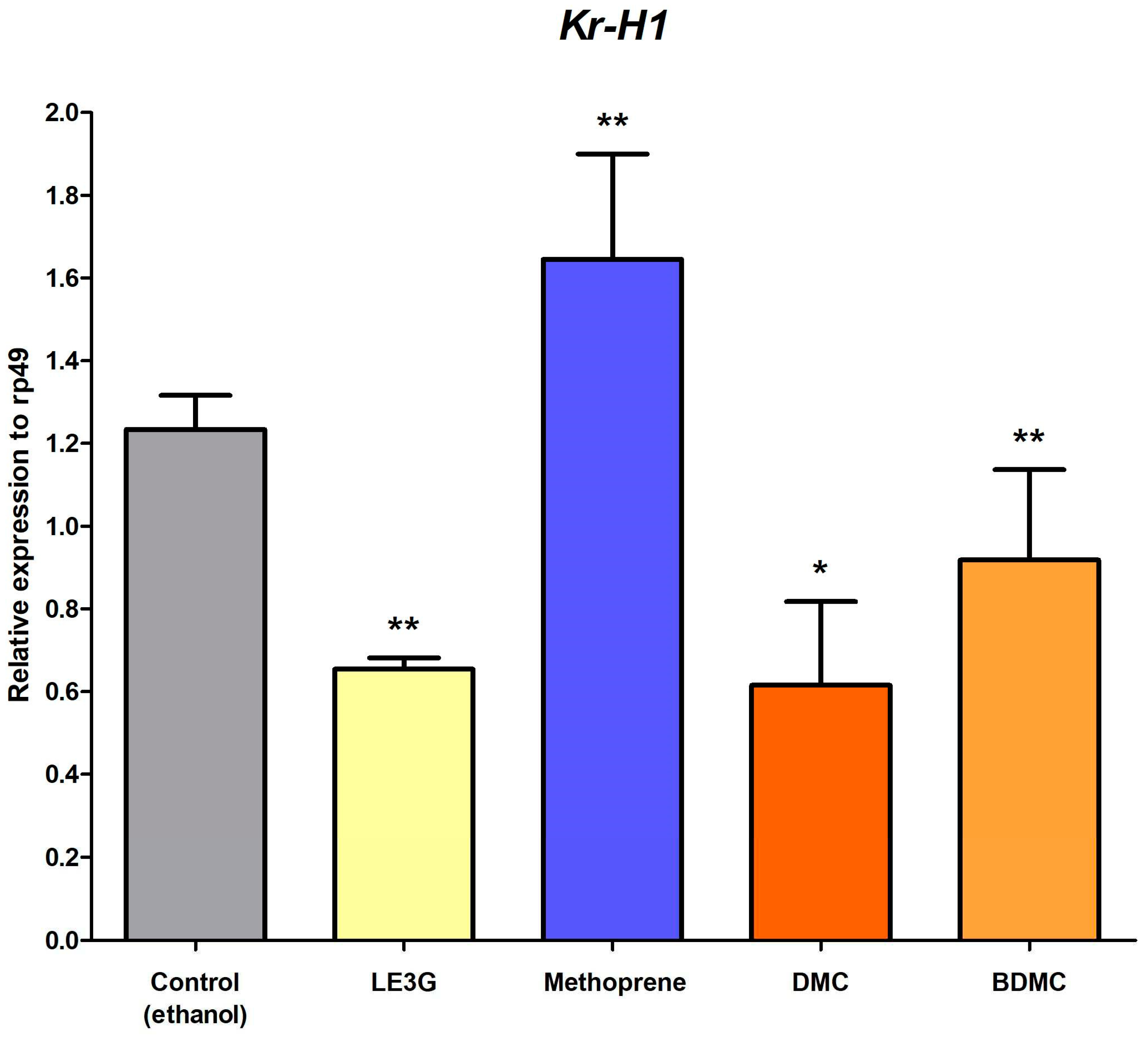 Preprints 91256 g004