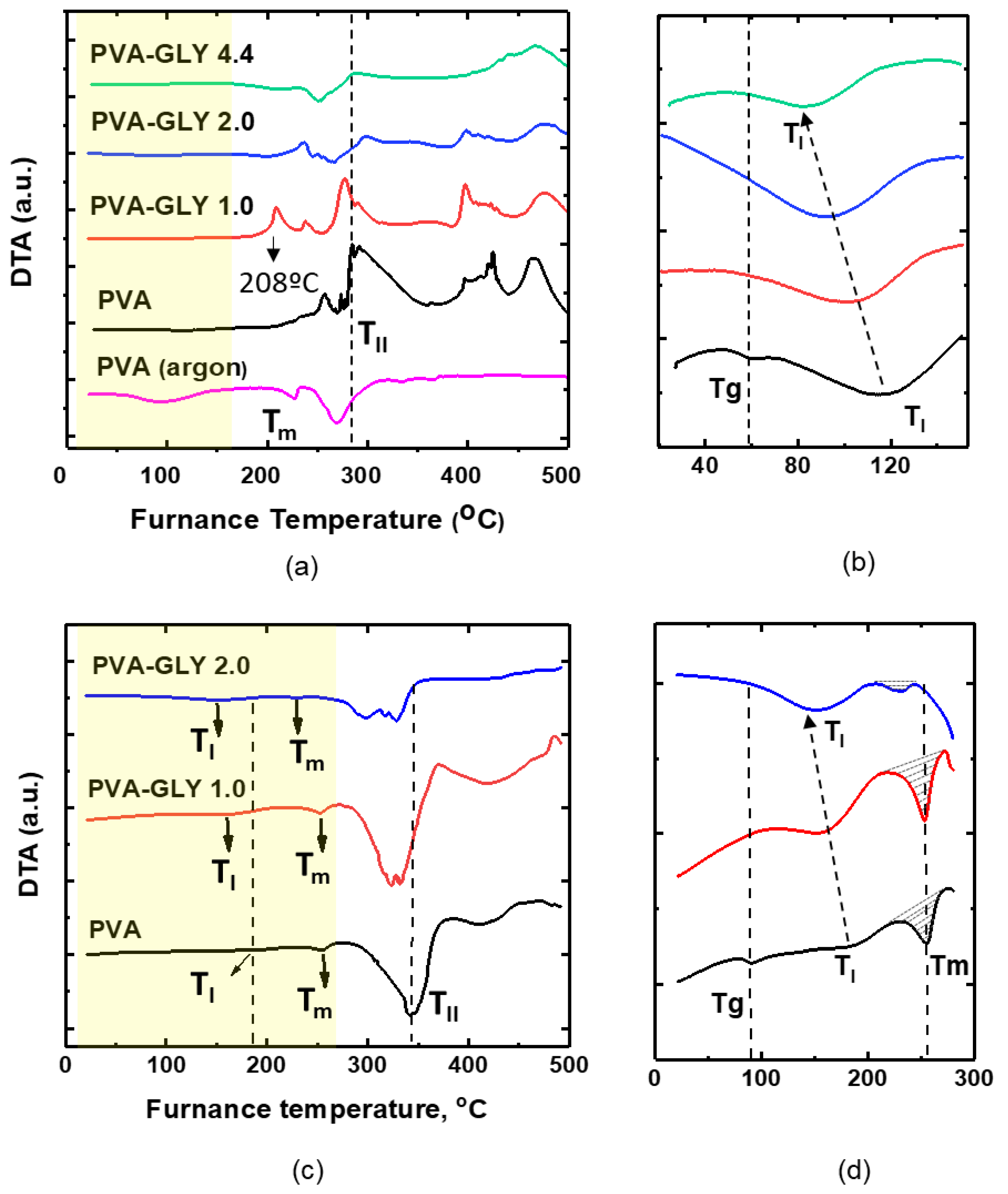 Preprints 108930 g005