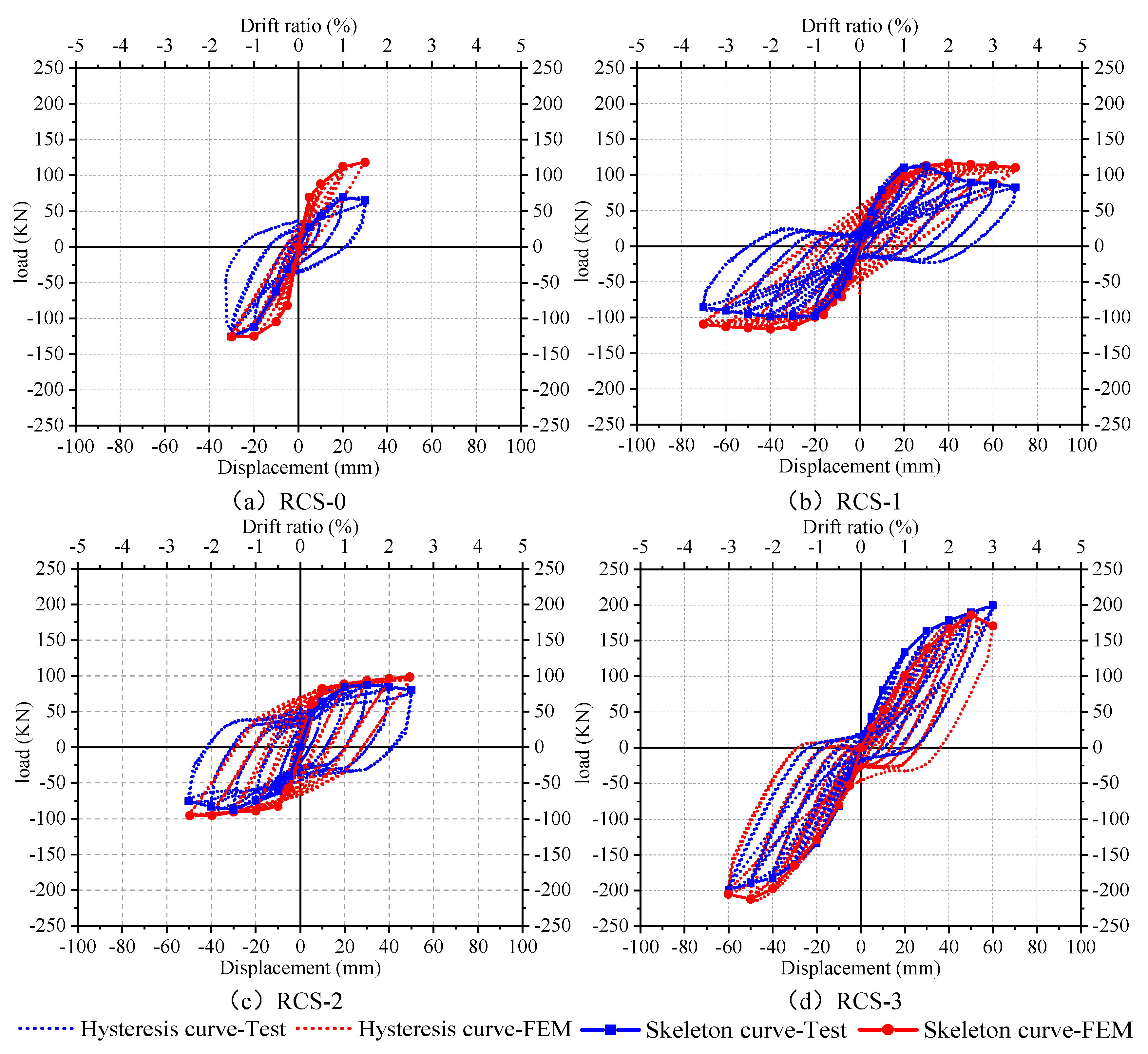 Preprints 85209 g006