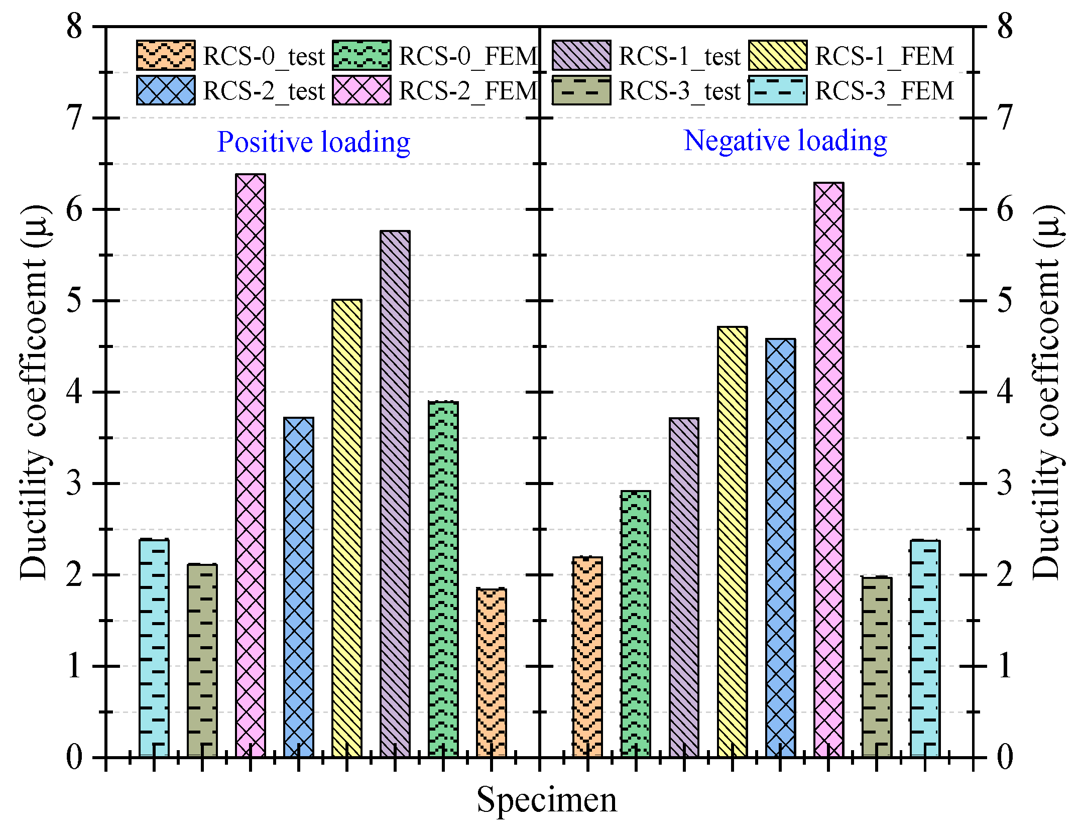 Preprints 85209 g008