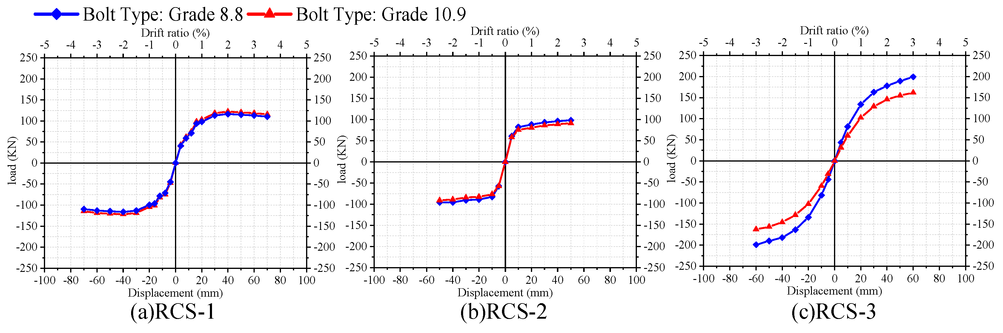 Preprints 85209 g011