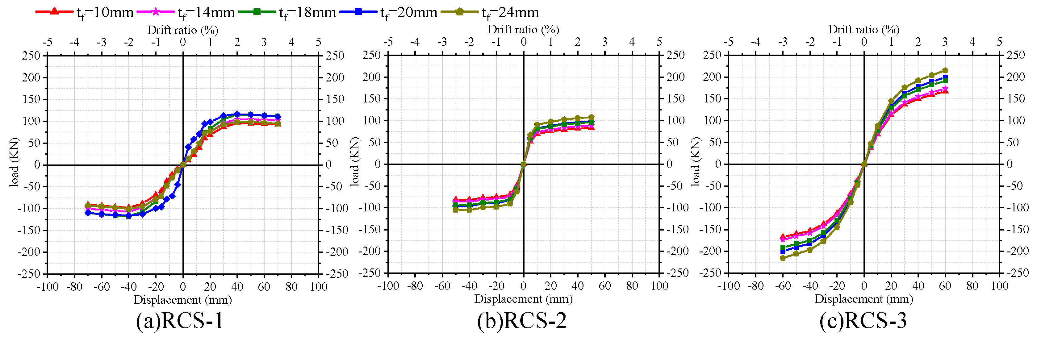 Preprints 85209 g012