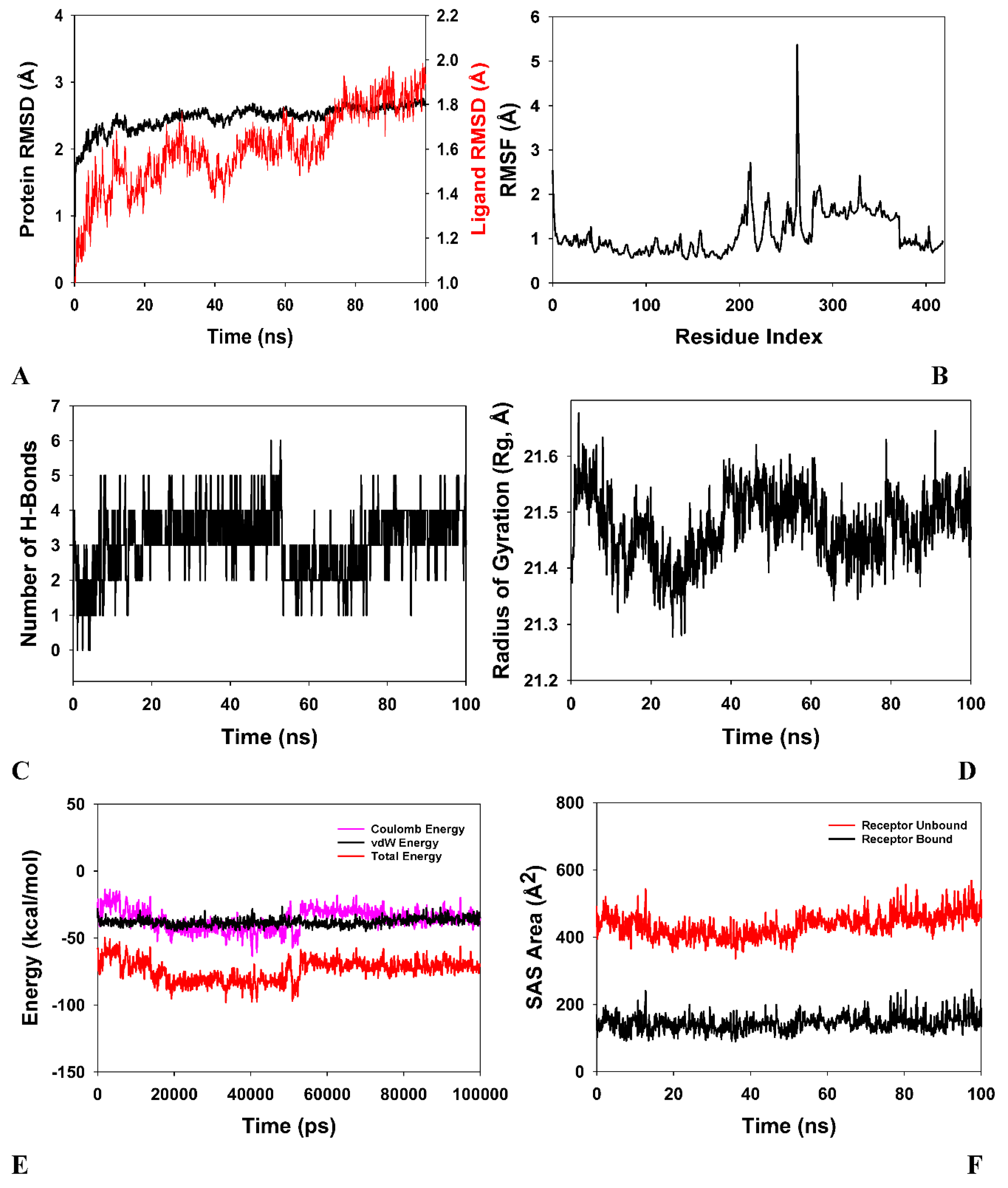 Preprints 70237 g005