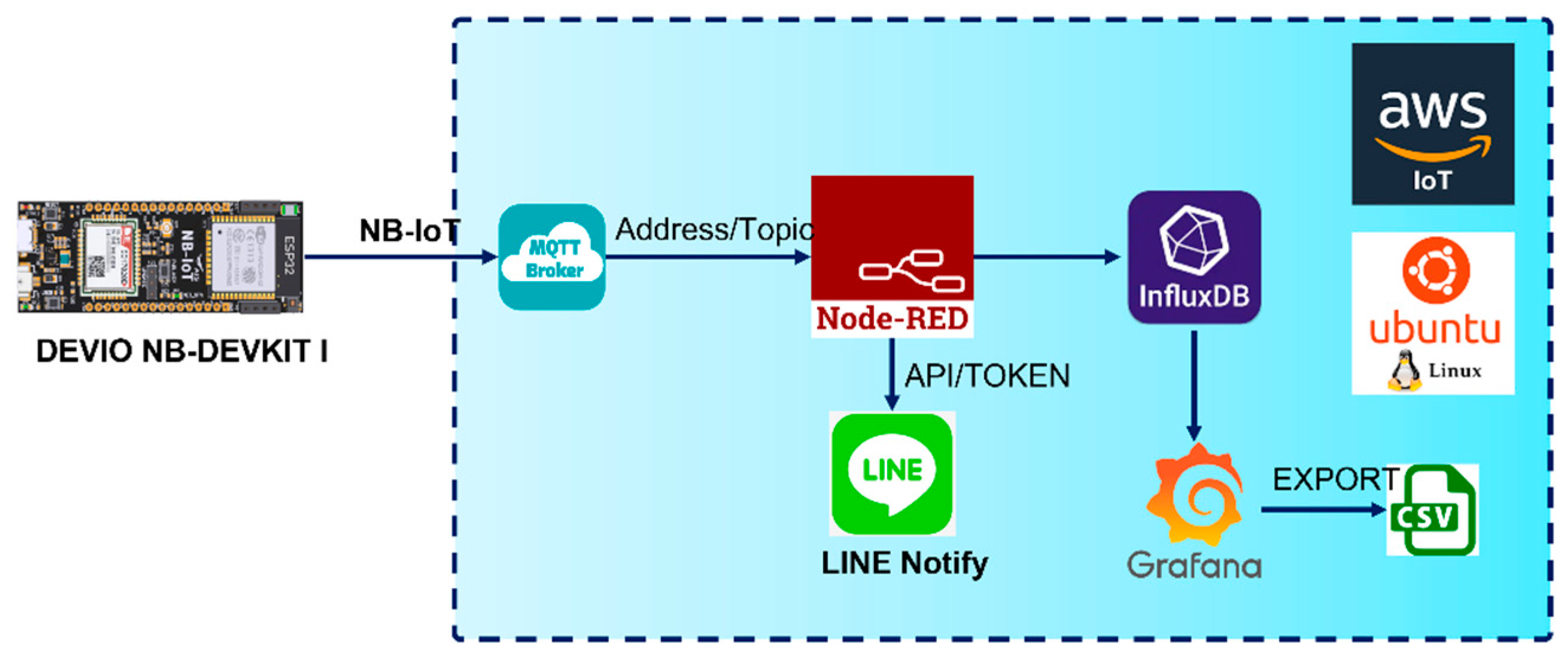 Preprints 91585 g005