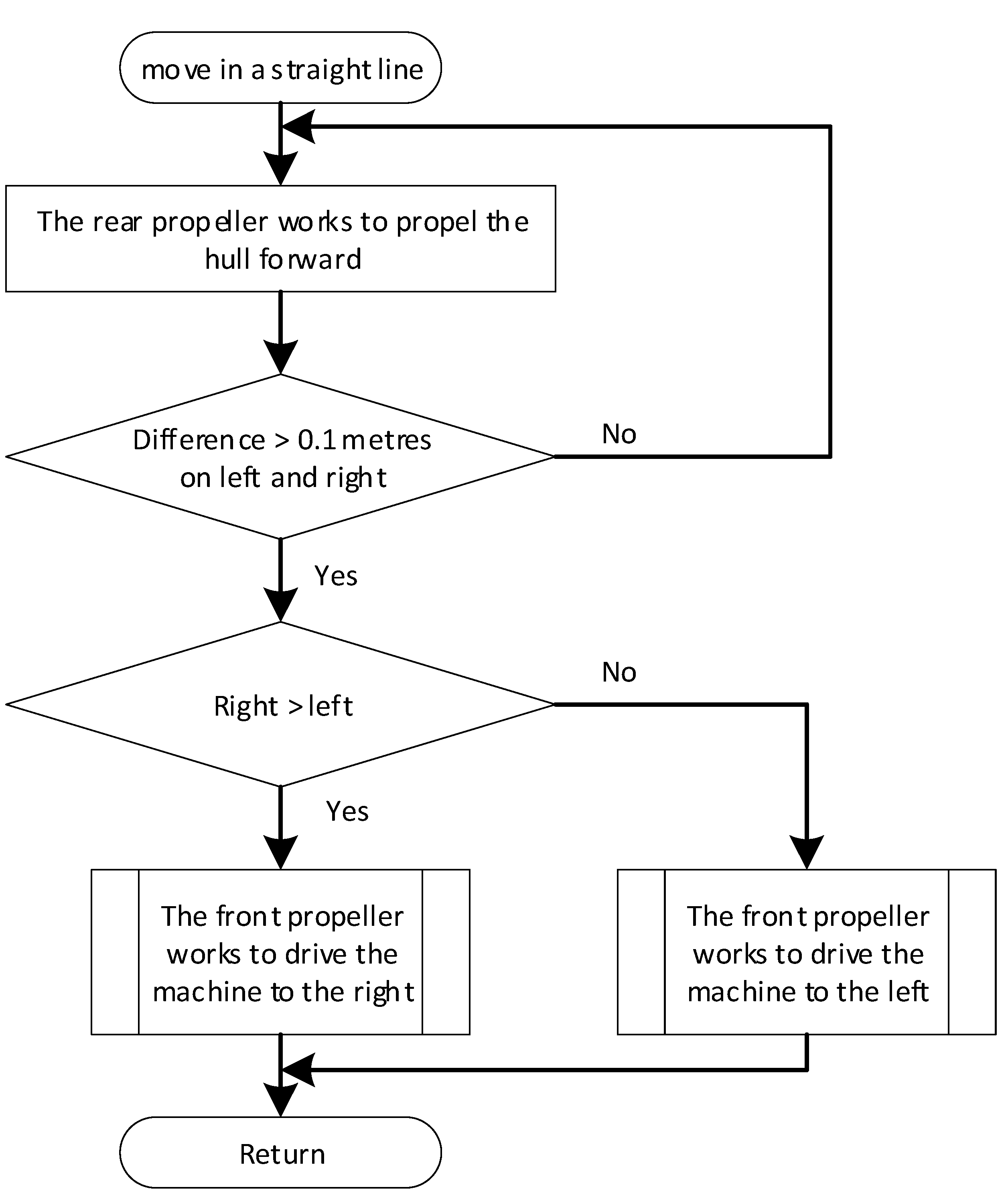 Preprints 91585 g008