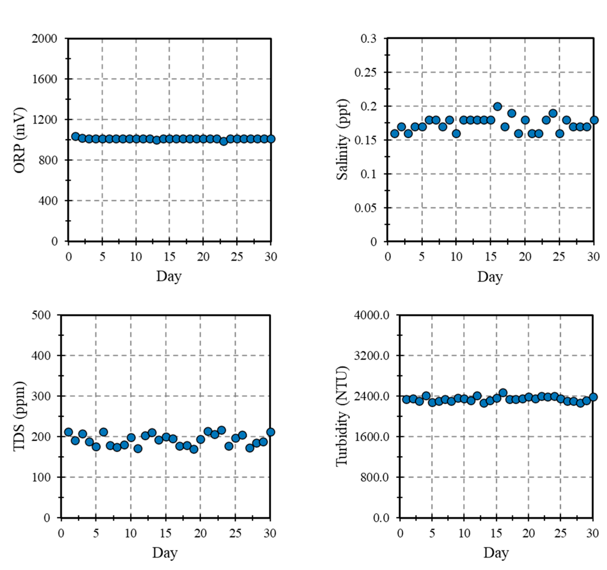 Preprints 91585 g011b