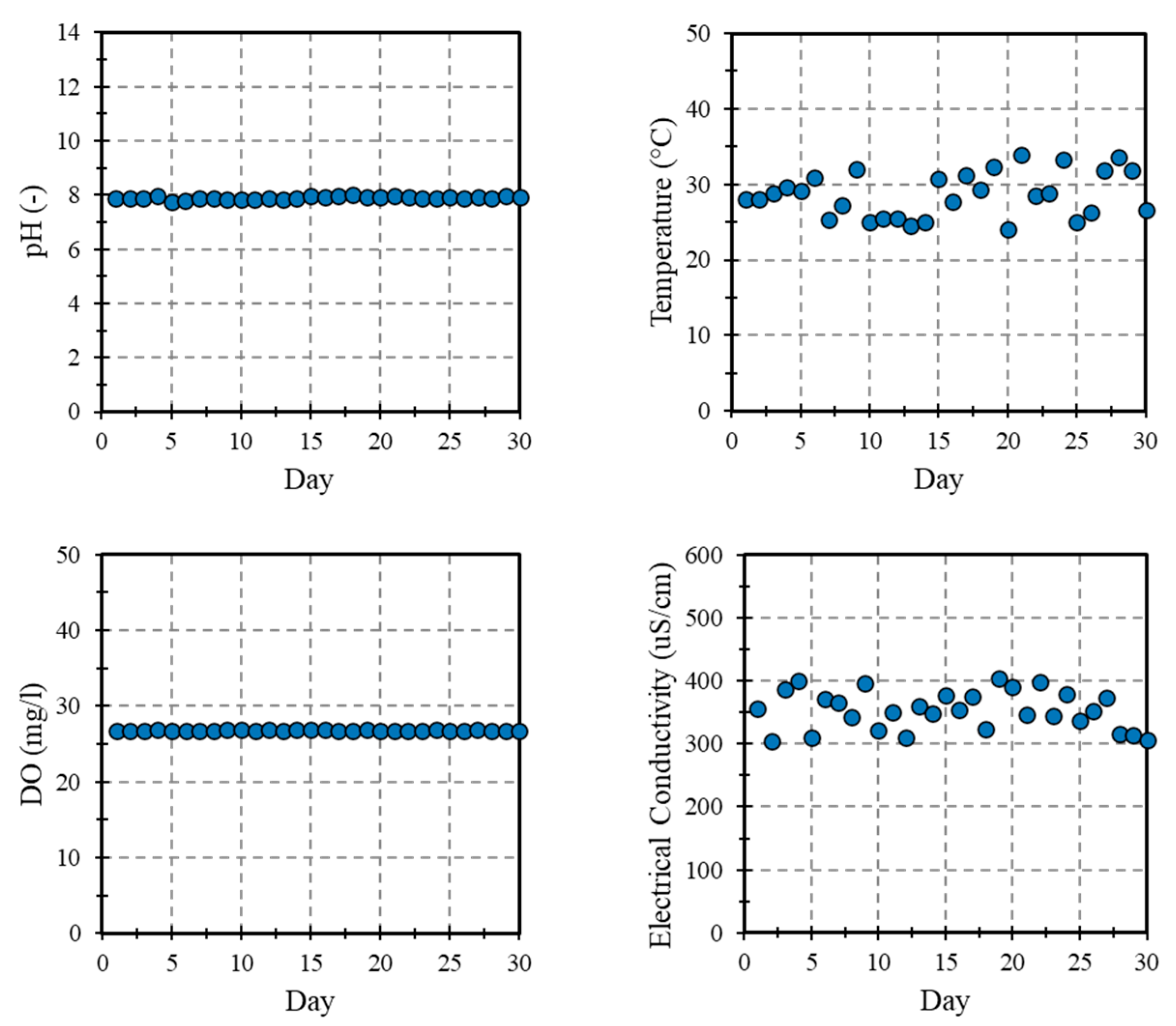 Preprints 91585 g012a