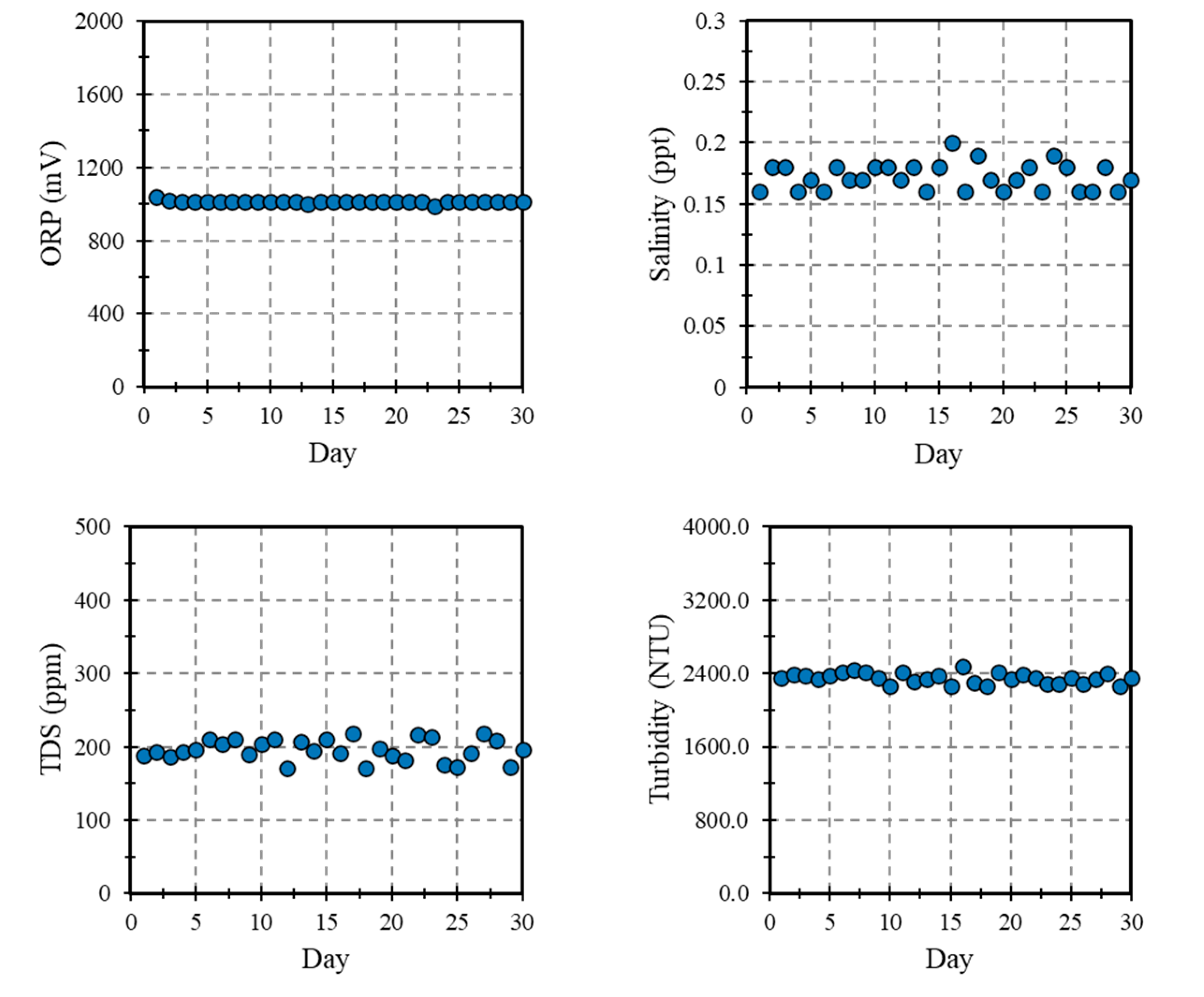 Preprints 91585 g012b