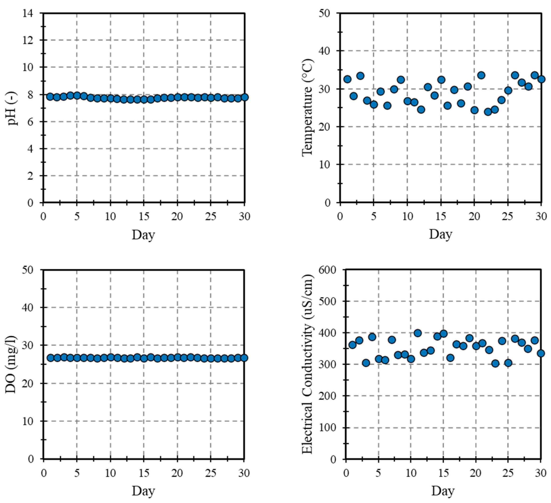 Preprints 91585 g013a