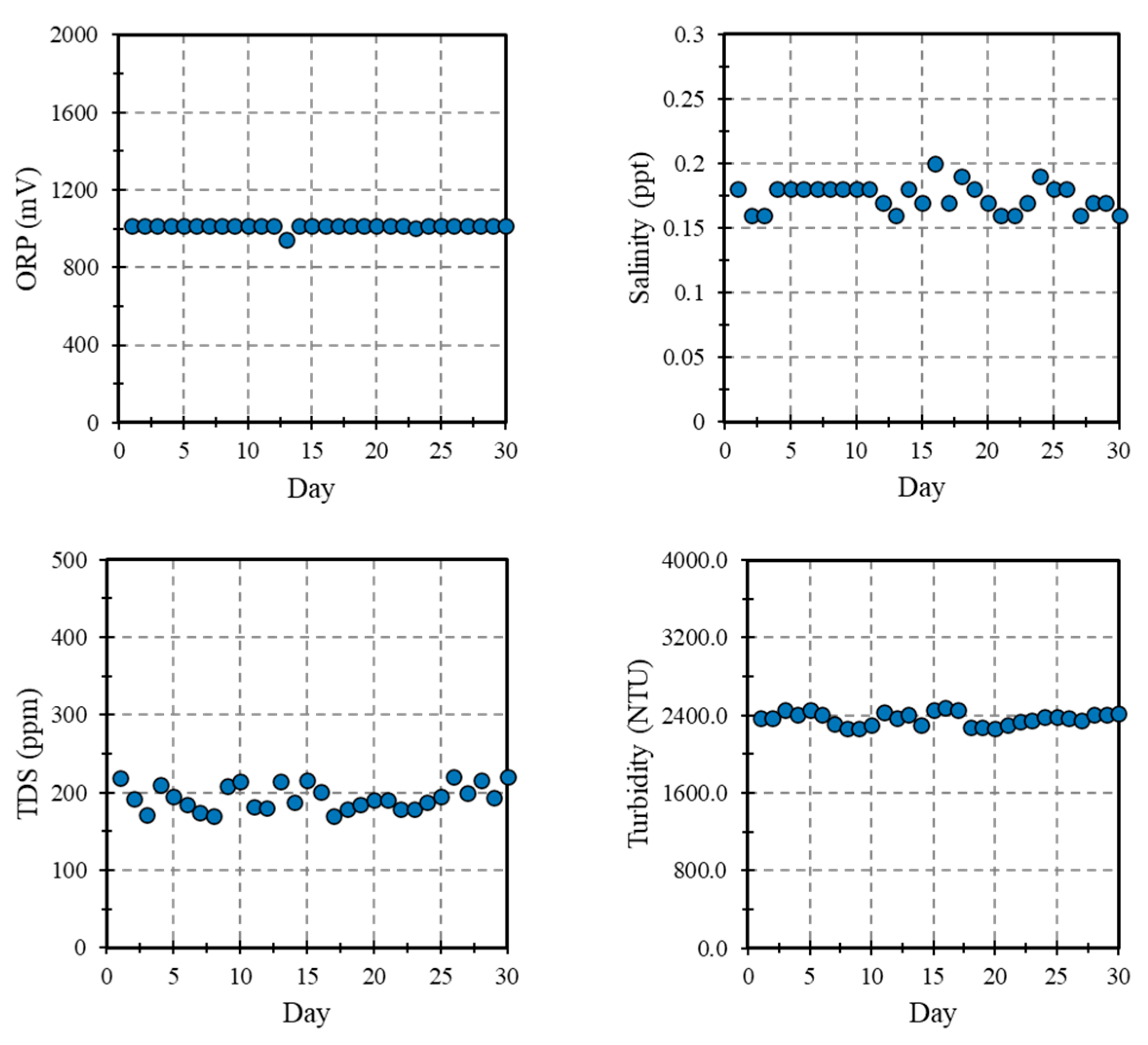 Preprints 91585 g013b