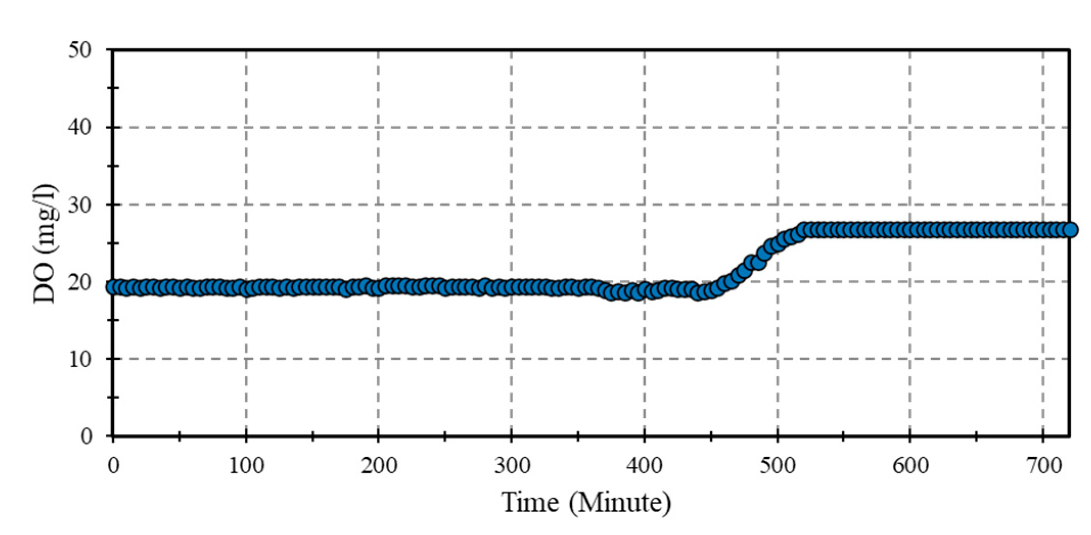 Preprints 91585 g014