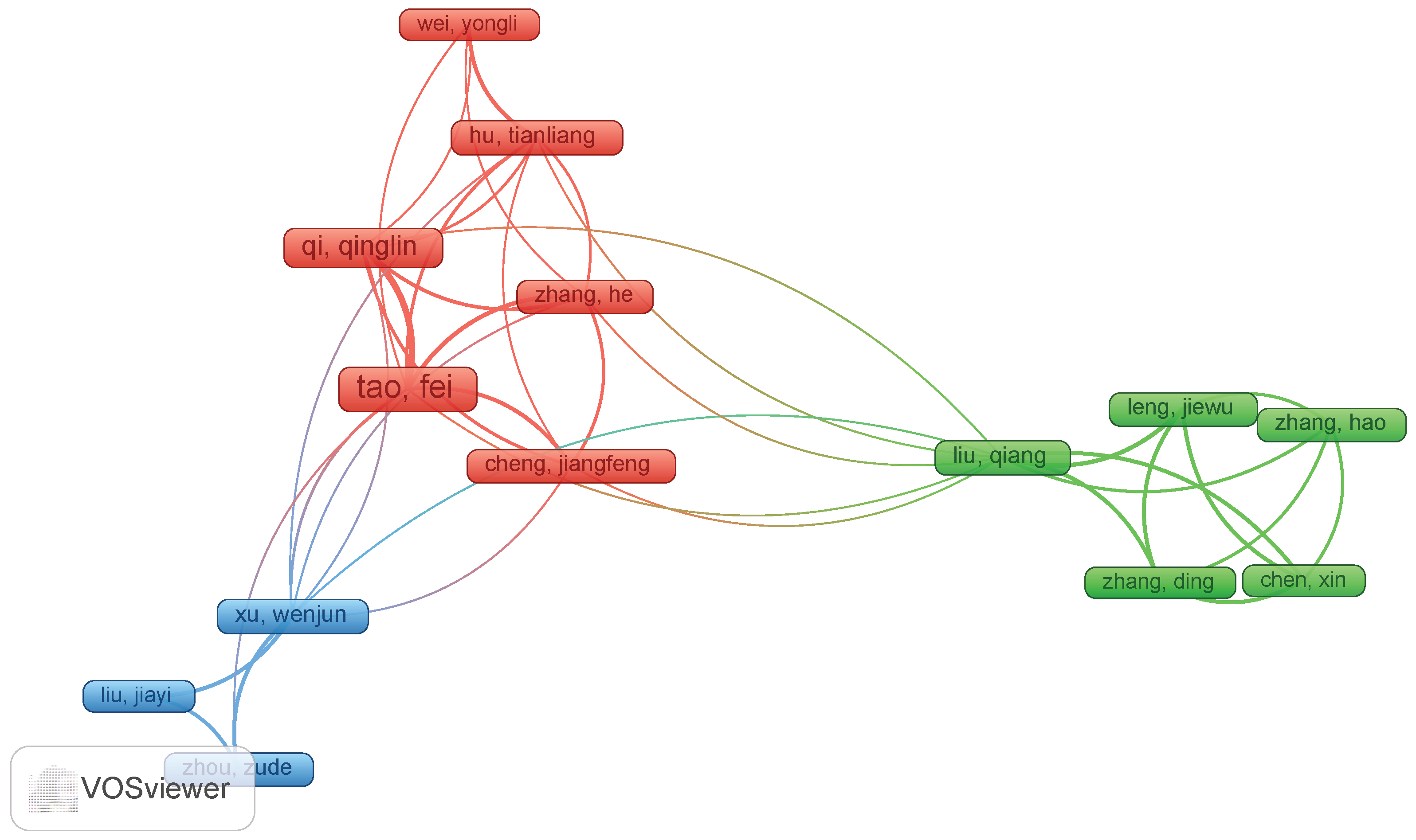 Preprints 109537 g001