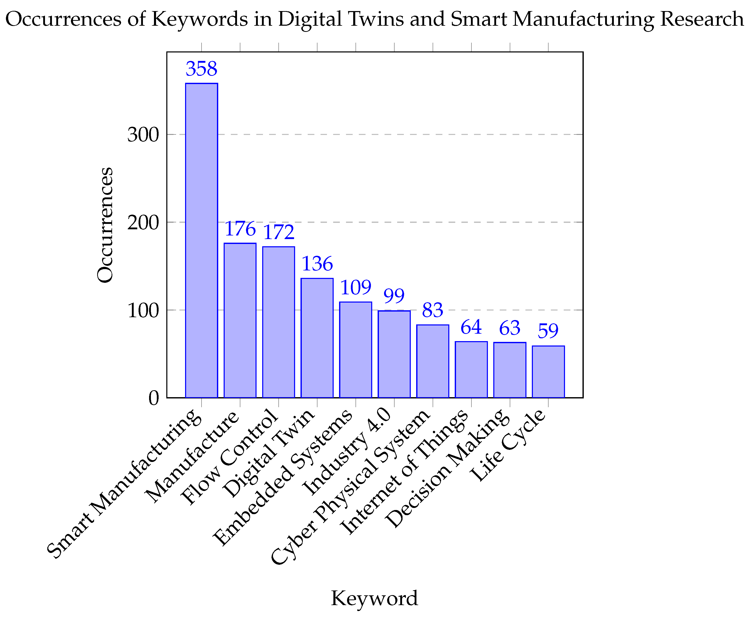 Preprints 109537 g002