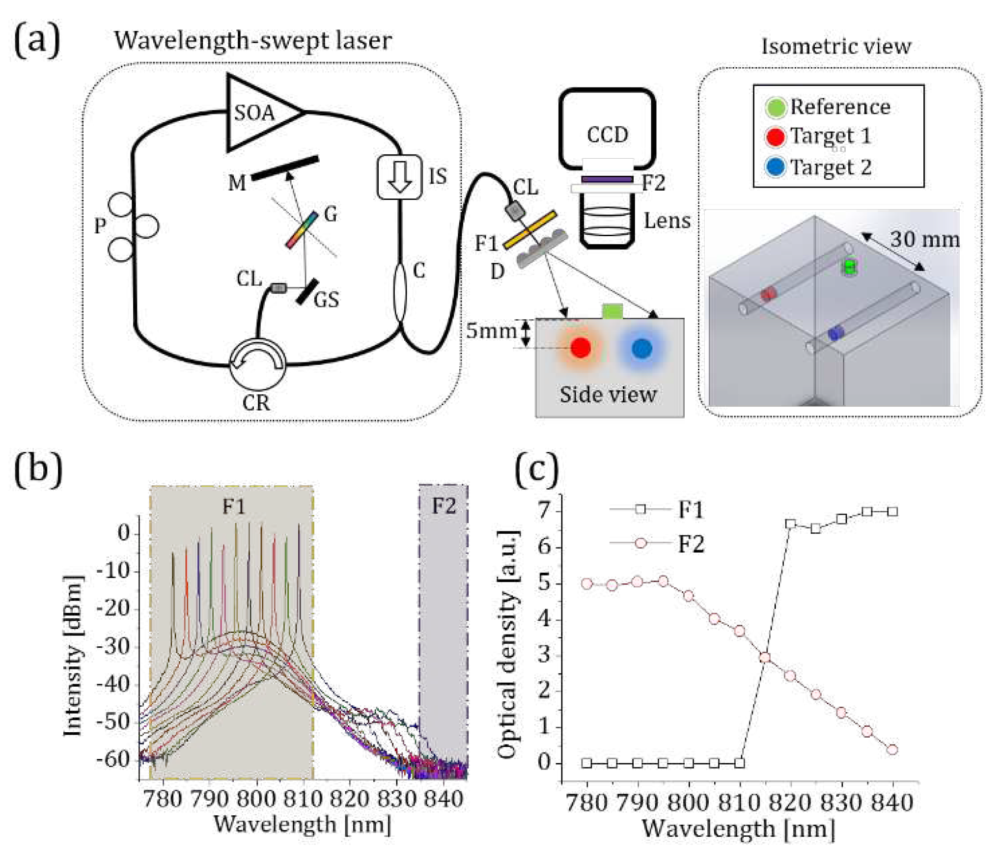 Preprints 84151 g001