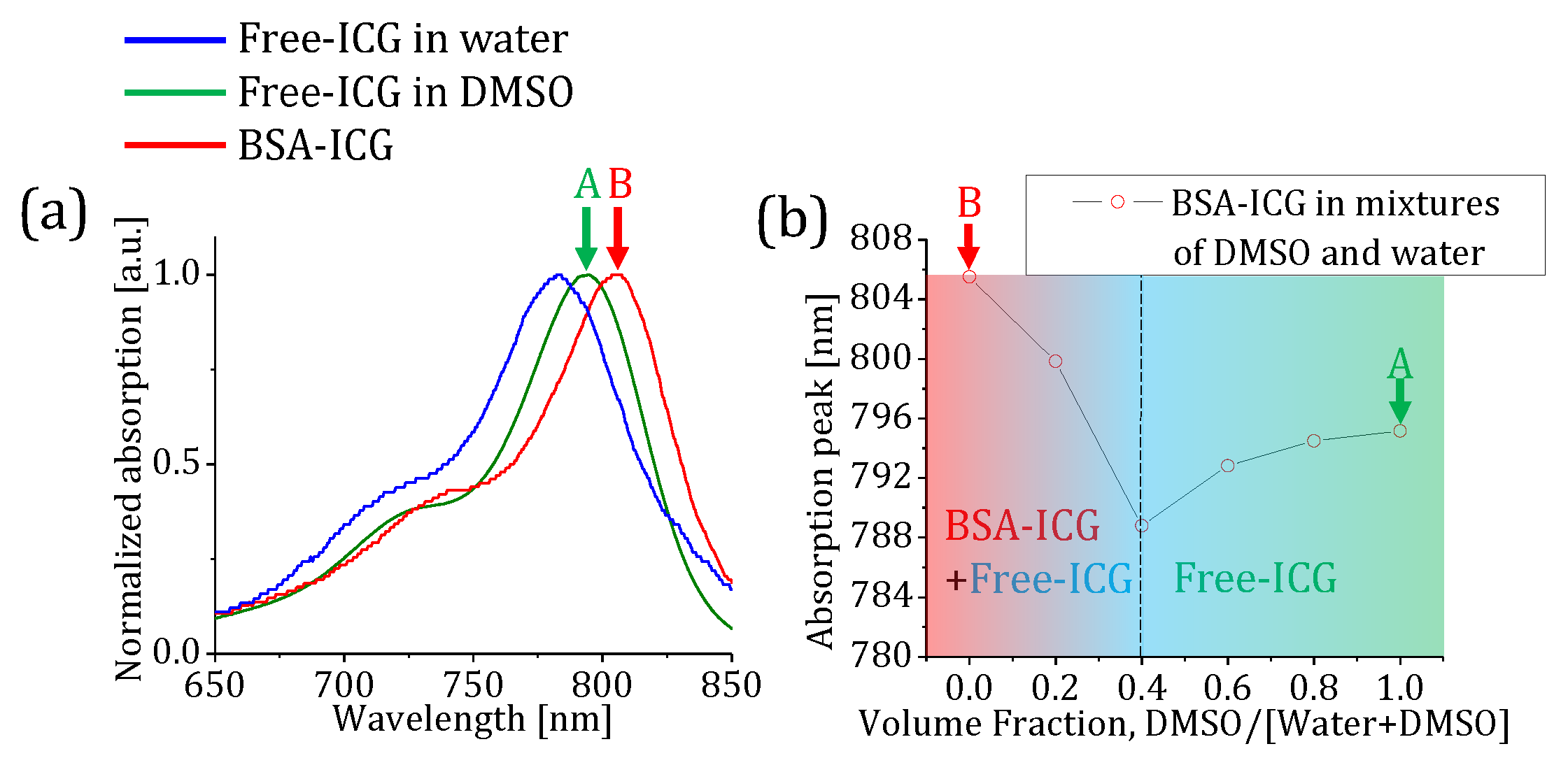 Preprints 84151 g002