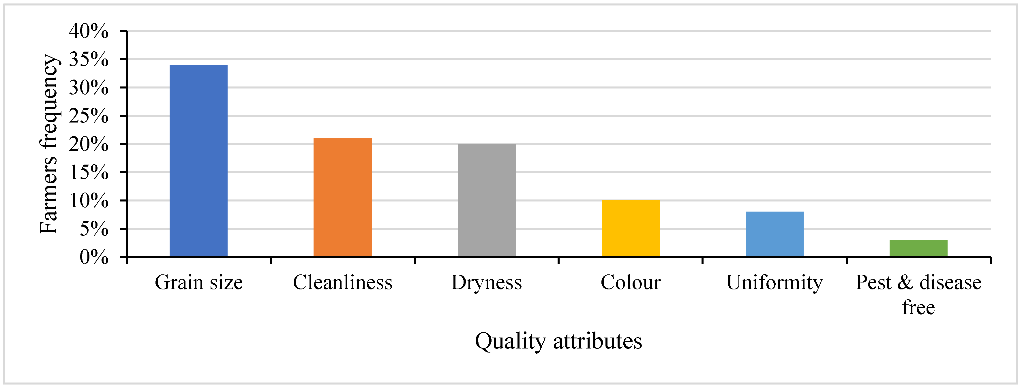 Preprints 115985 g002