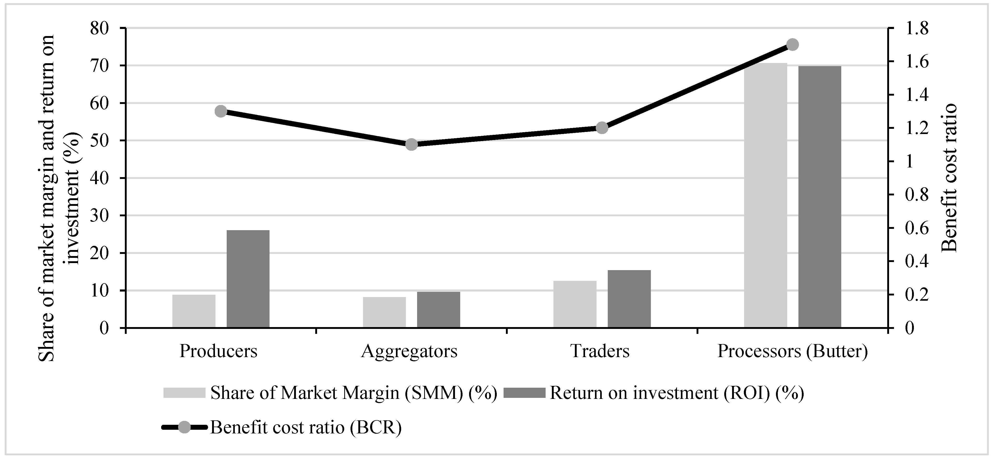 Preprints 115985 g004