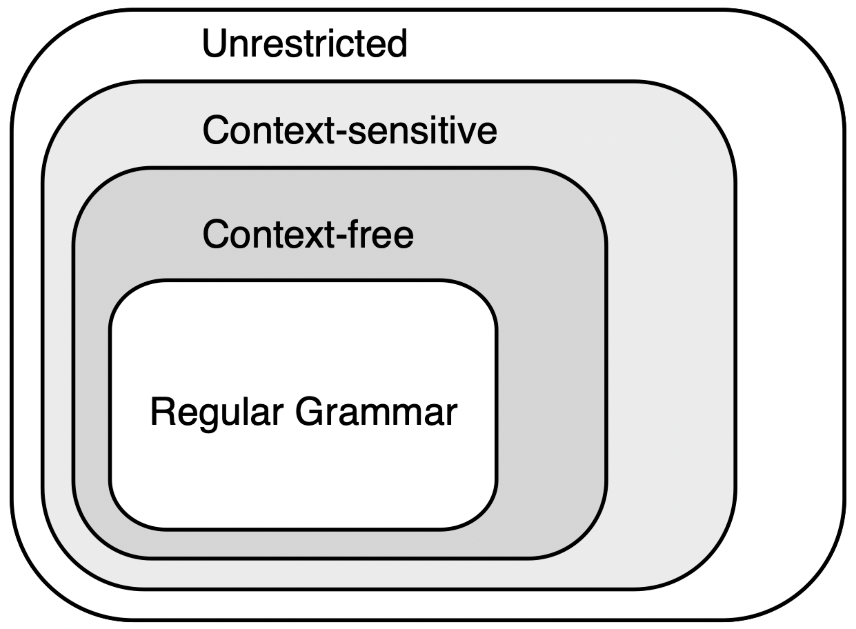 Preprints 99470 g003