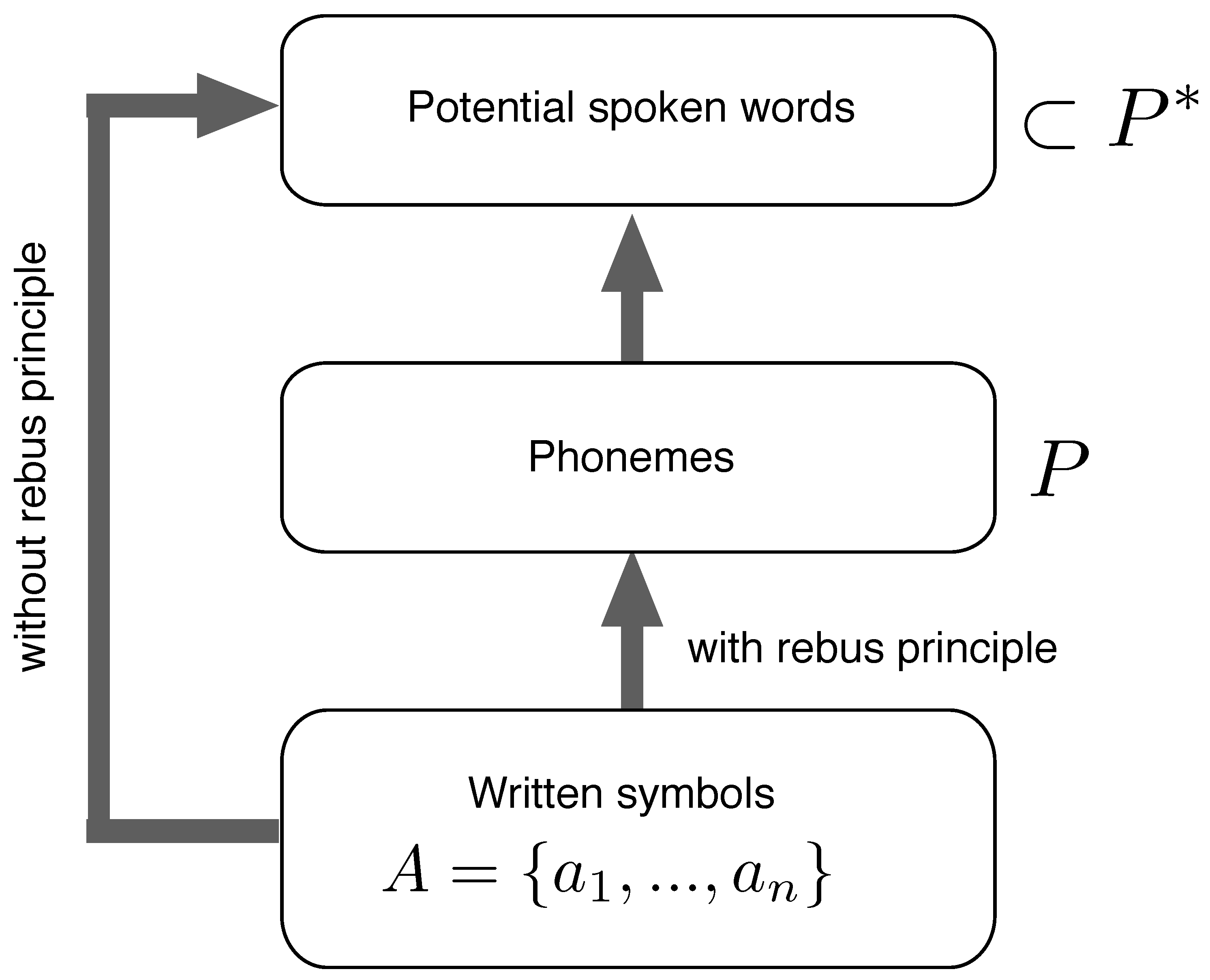 Preprints 99470 g004