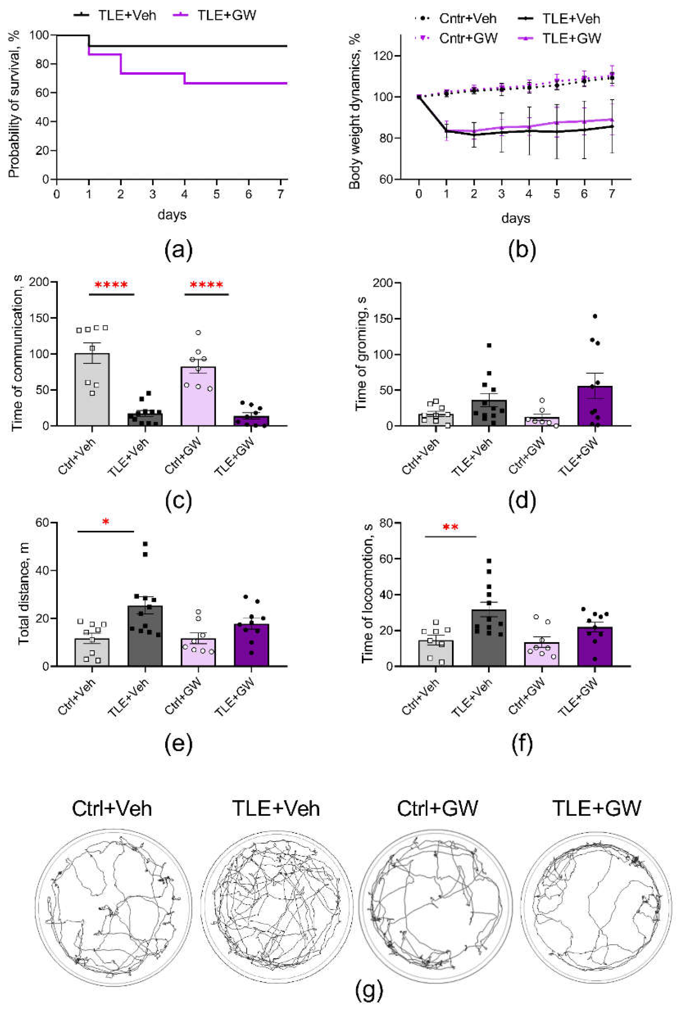 Preprints 115326 g001