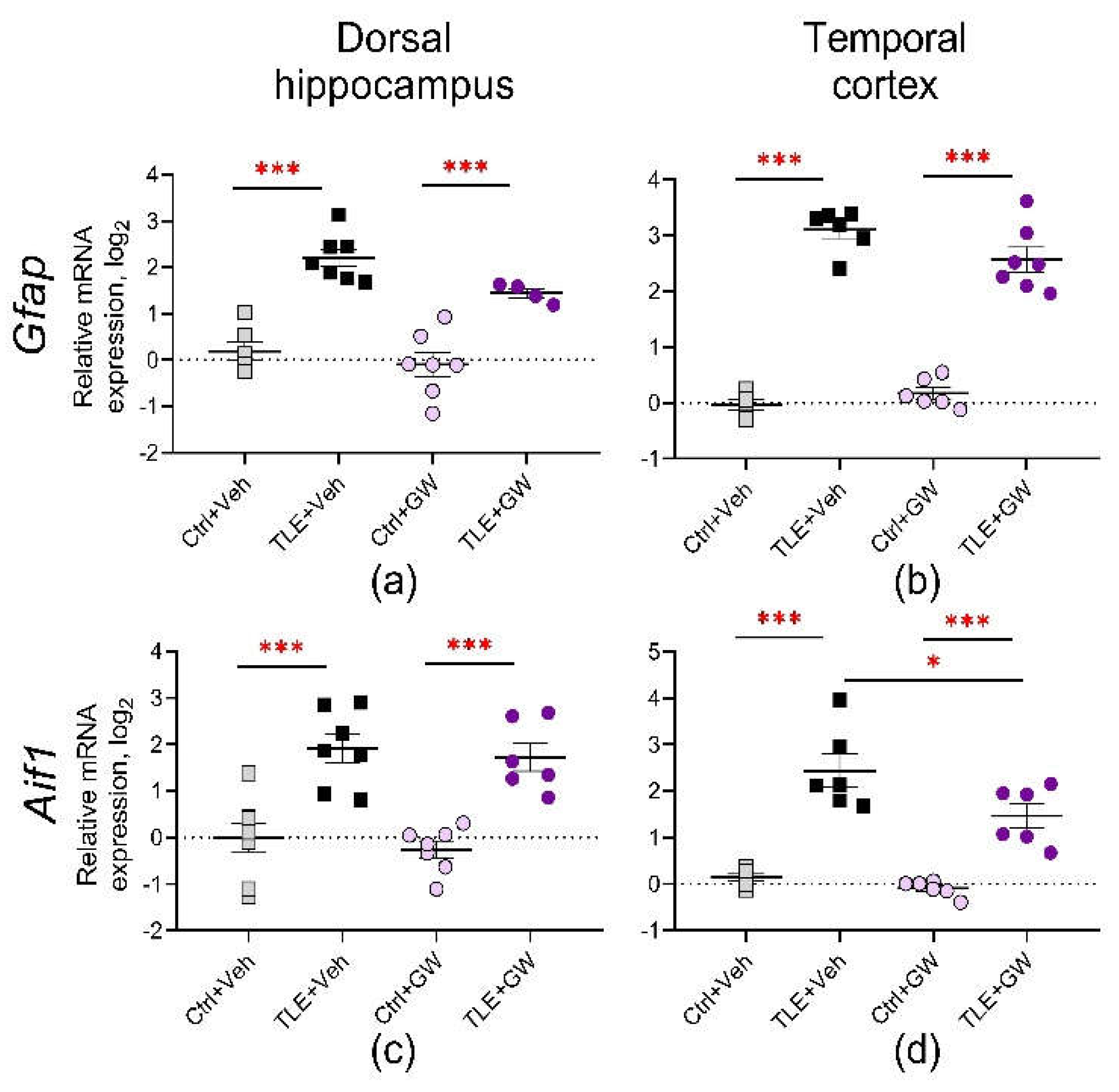 Preprints 115326 g002