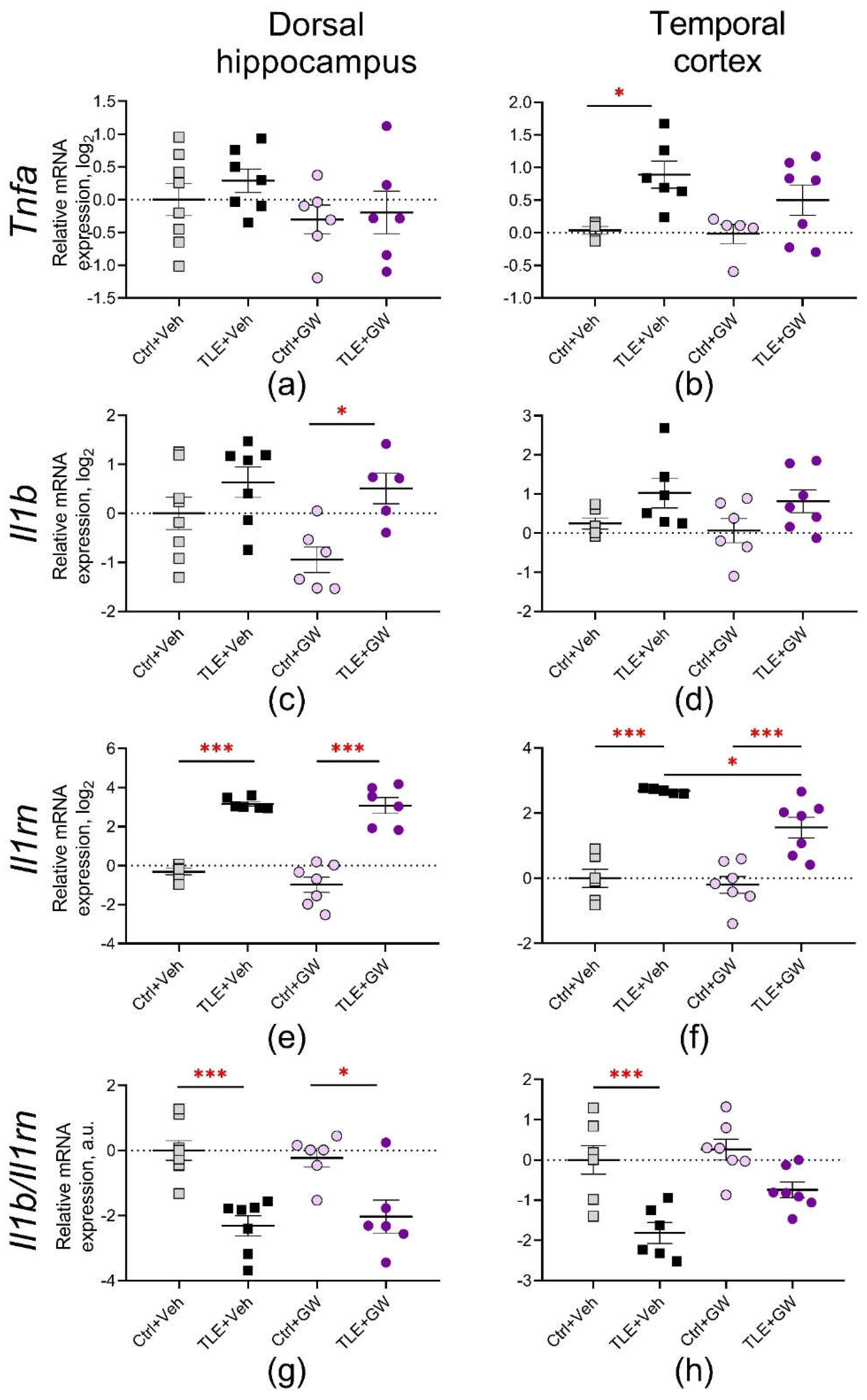 Preprints 115326 g005