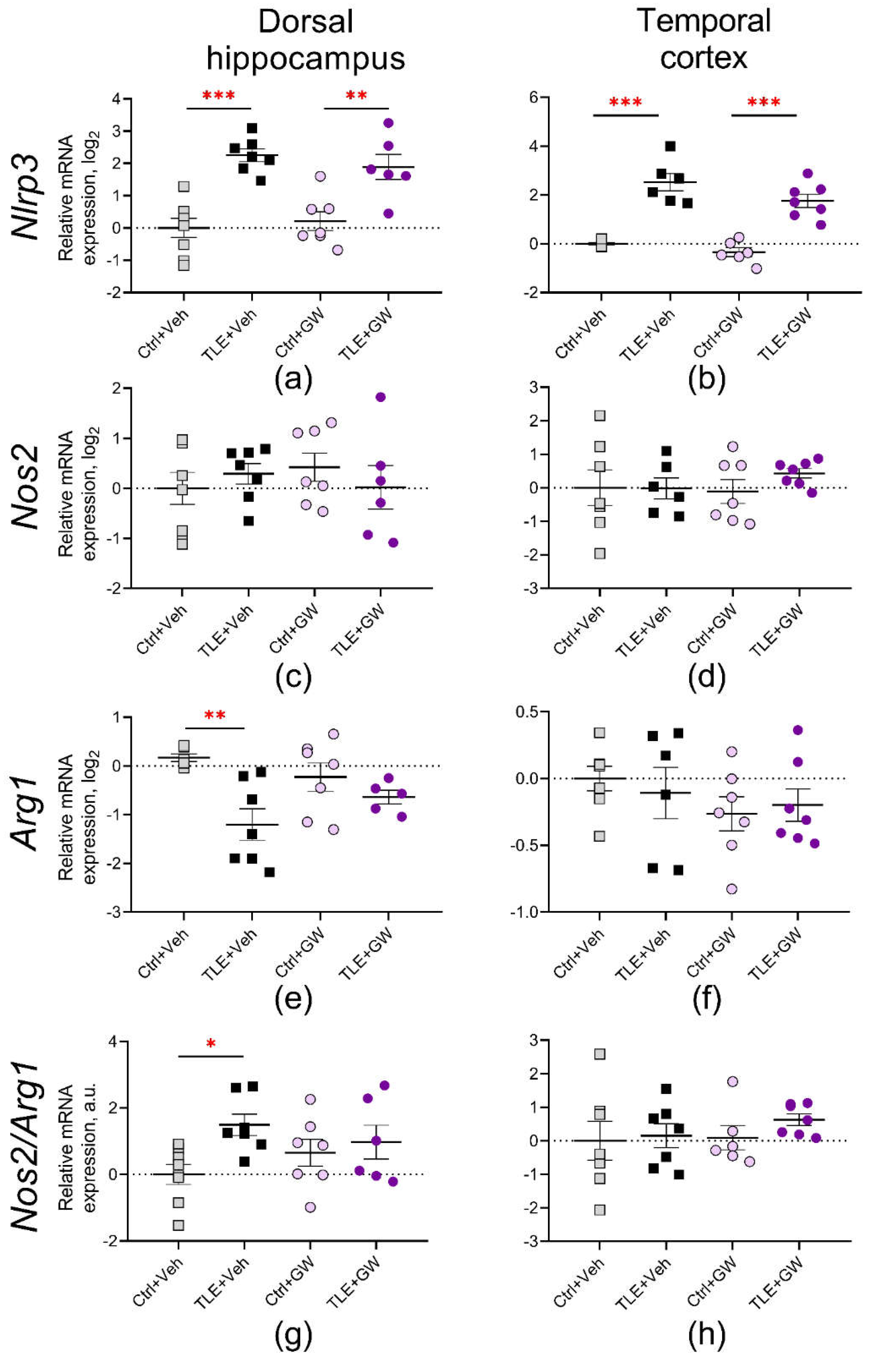 Preprints 115326 g006