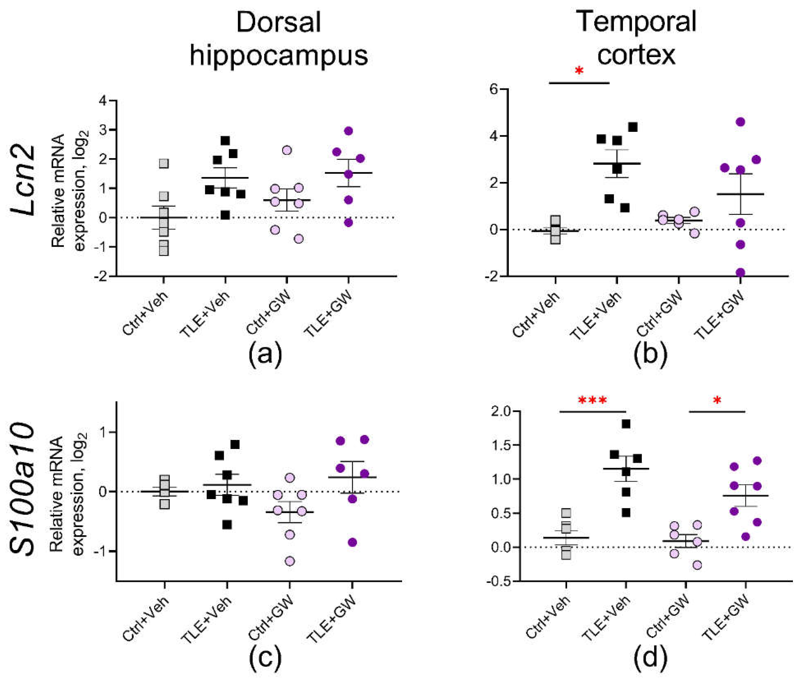 Preprints 115326 g007