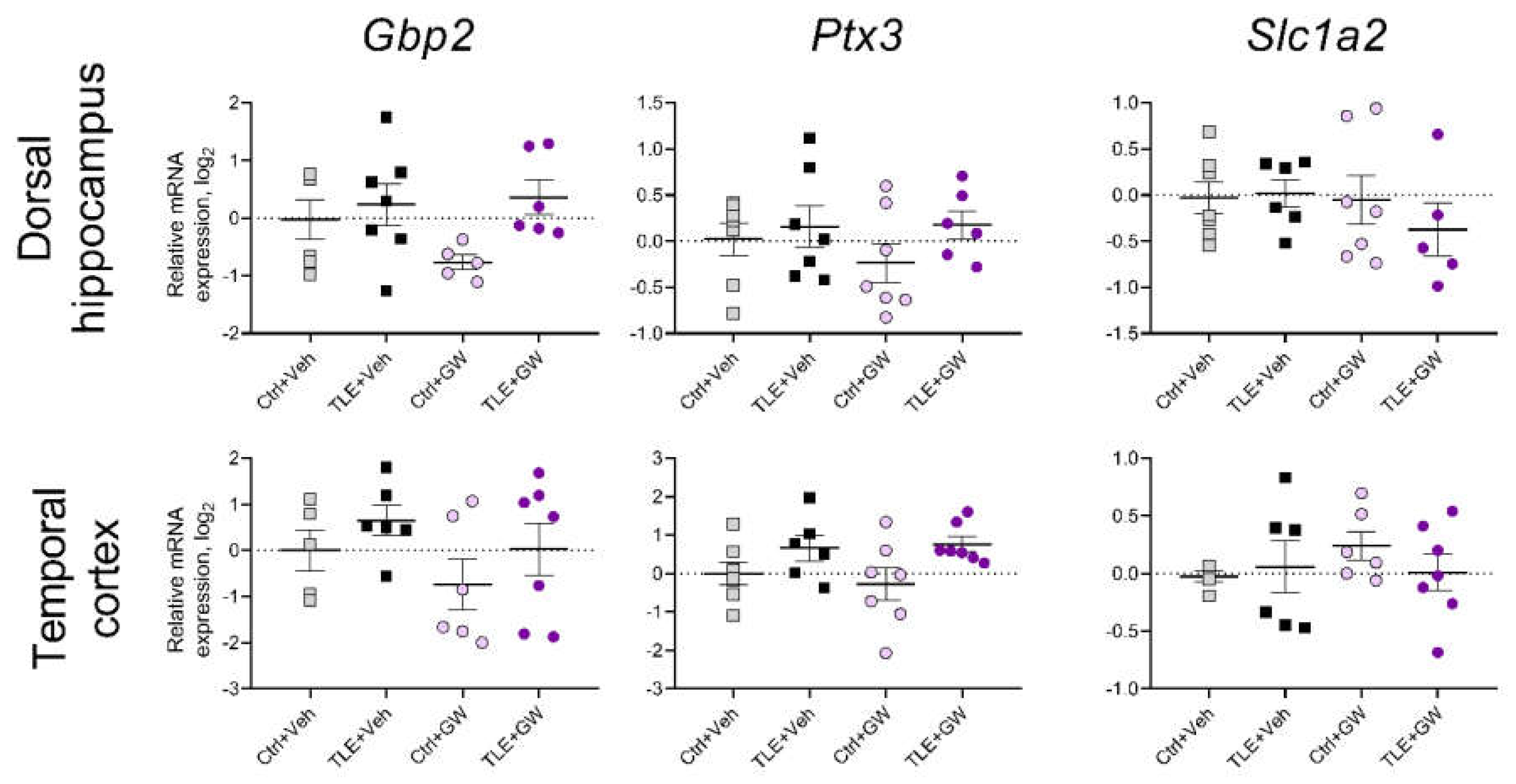 Preprints 115326 g008