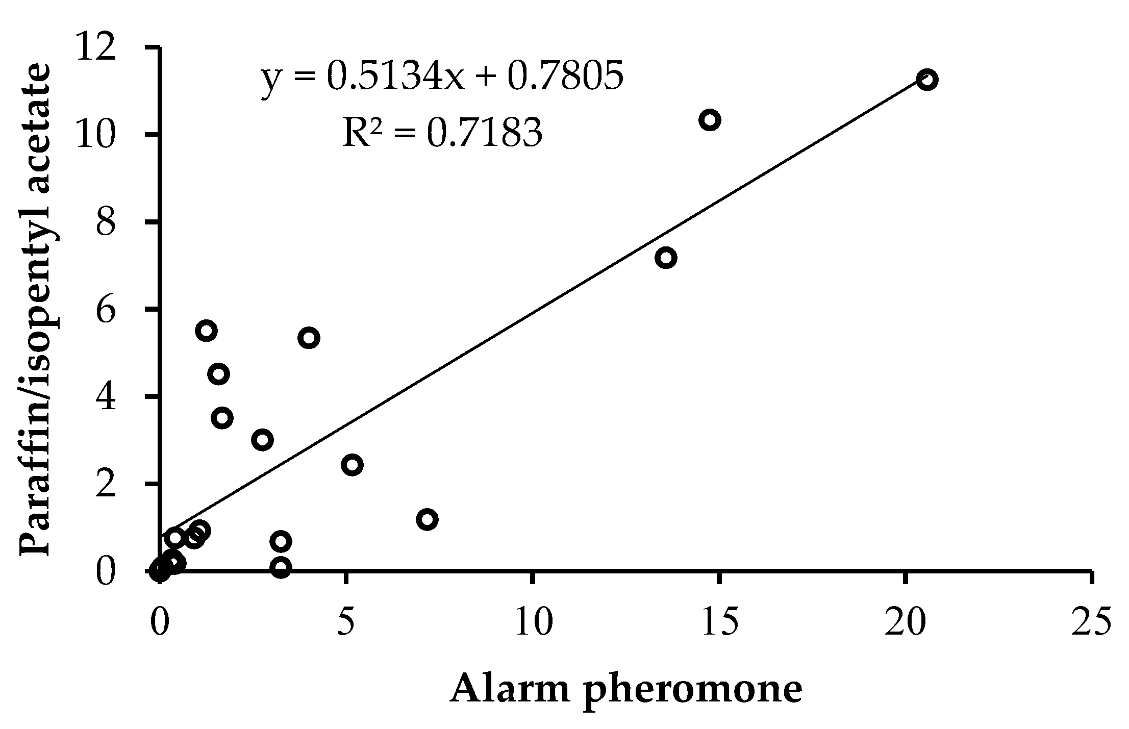 Preprints 73241 g003