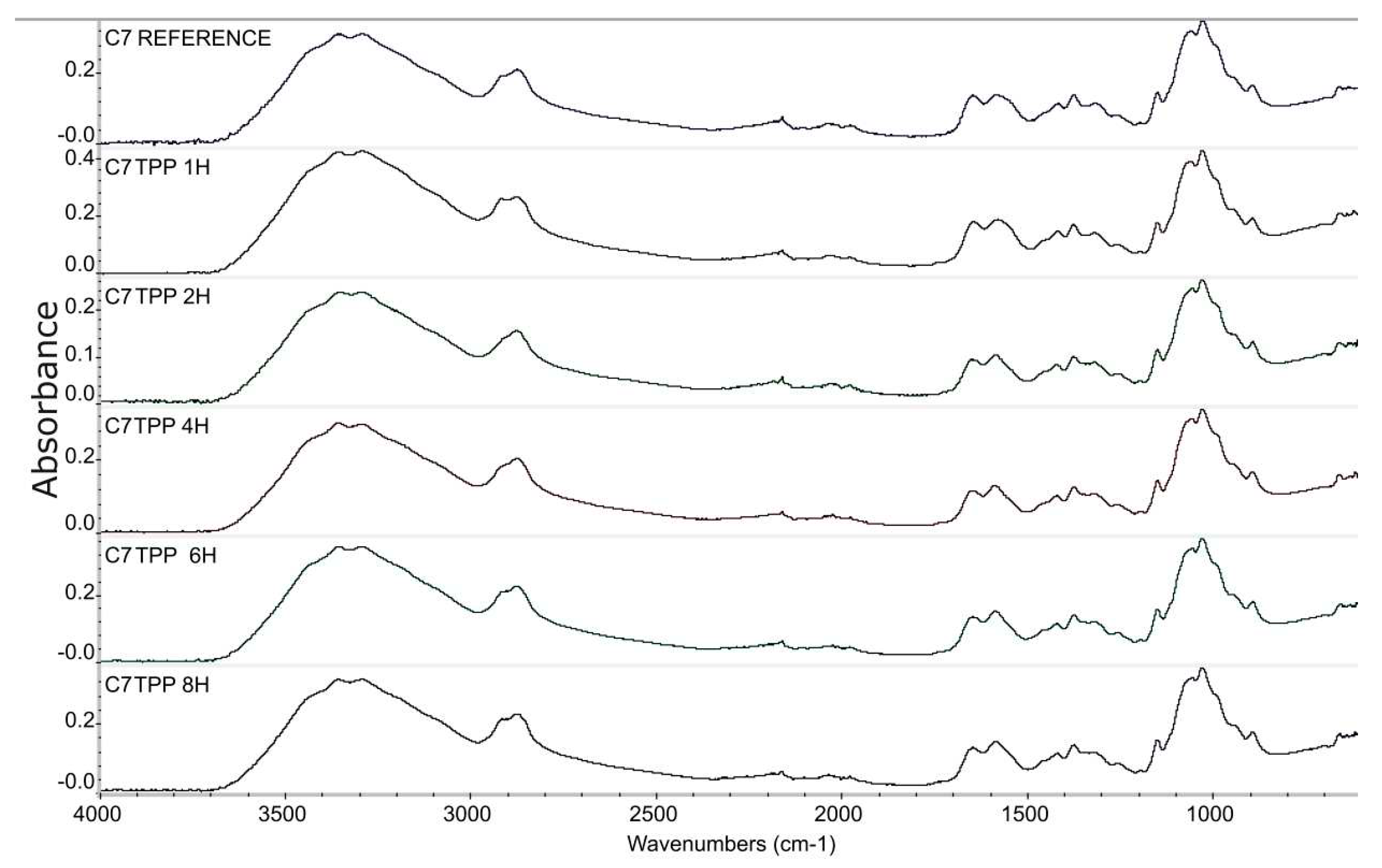 Preprints 73877 g001