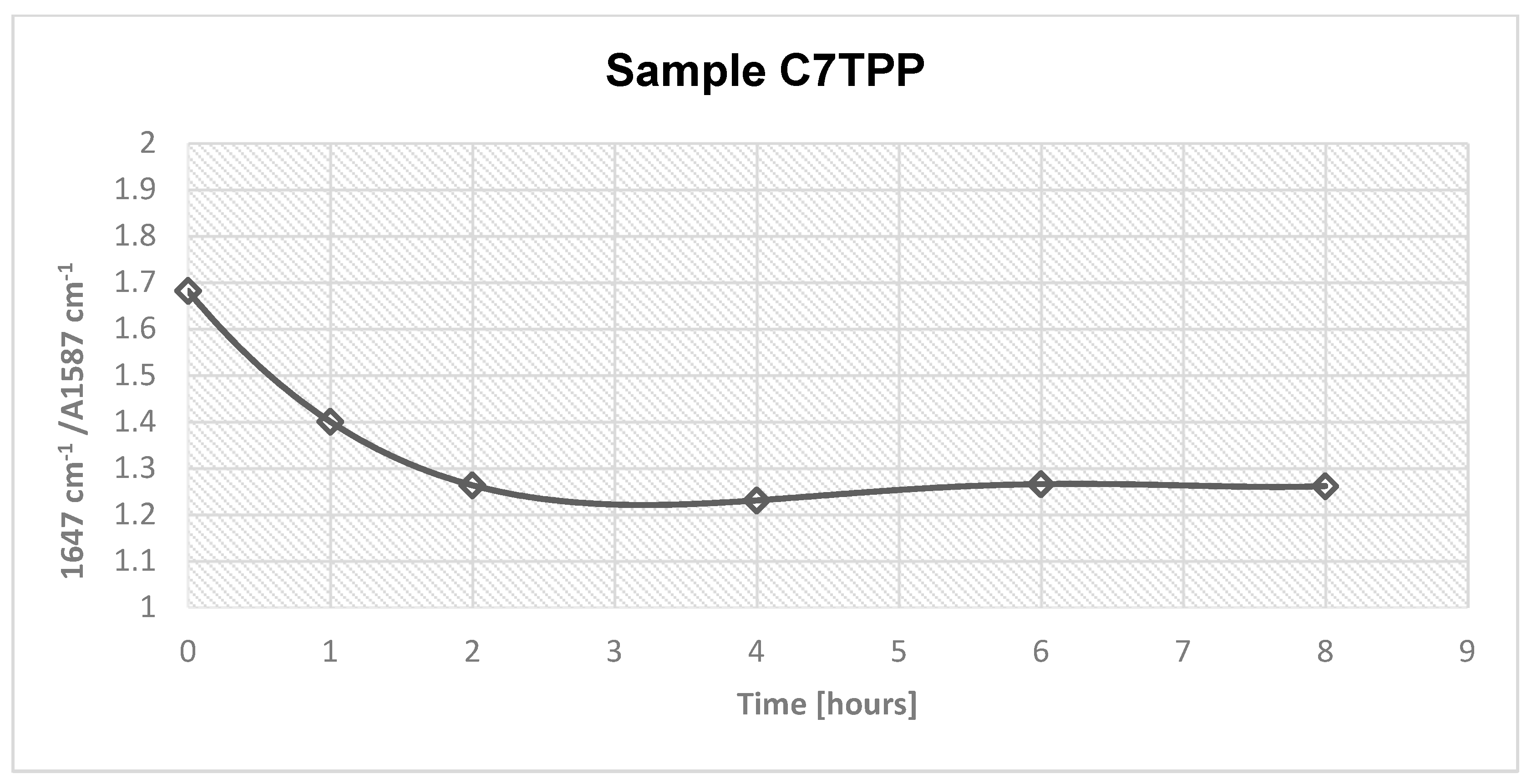 Preprints 73877 g002