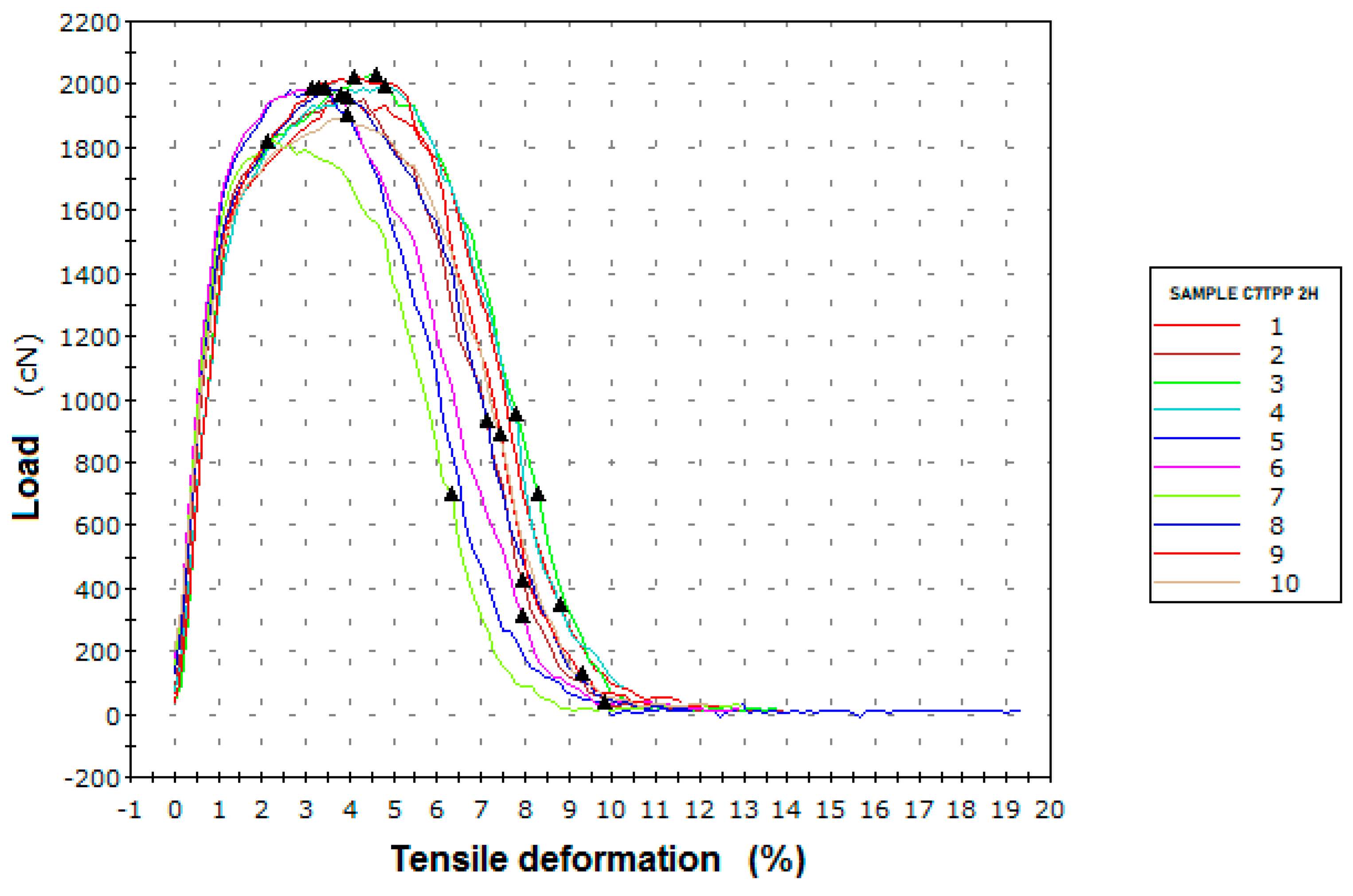 Preprints 73877 g005