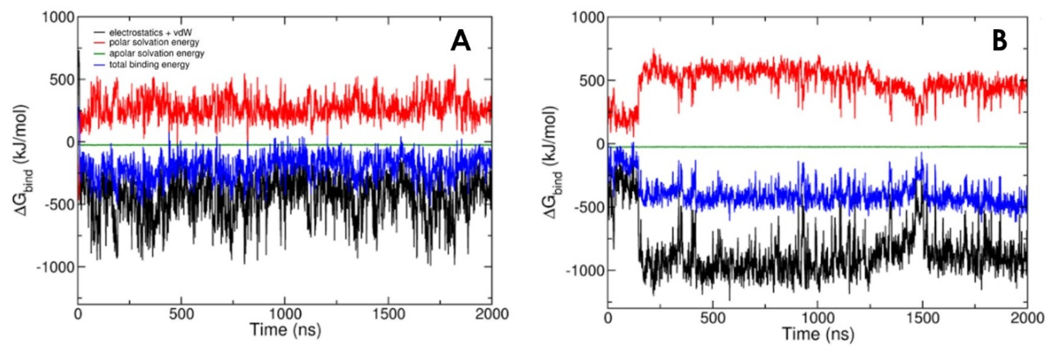 Preprints 81415 g006