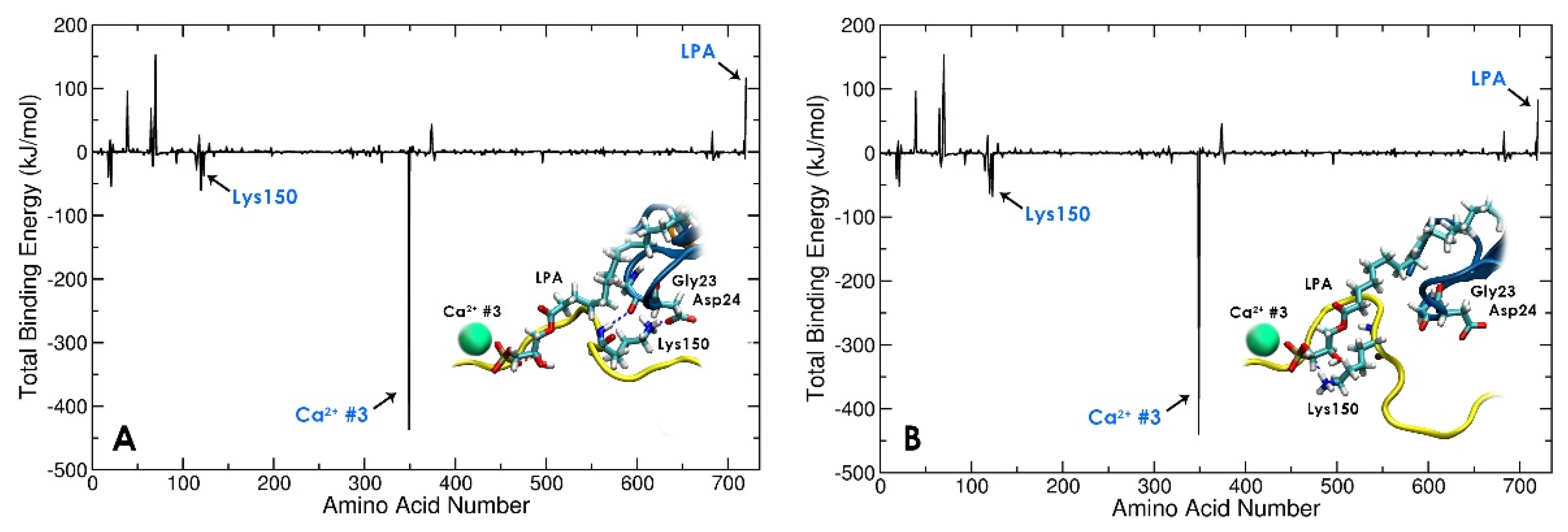 Preprints 81415 g007