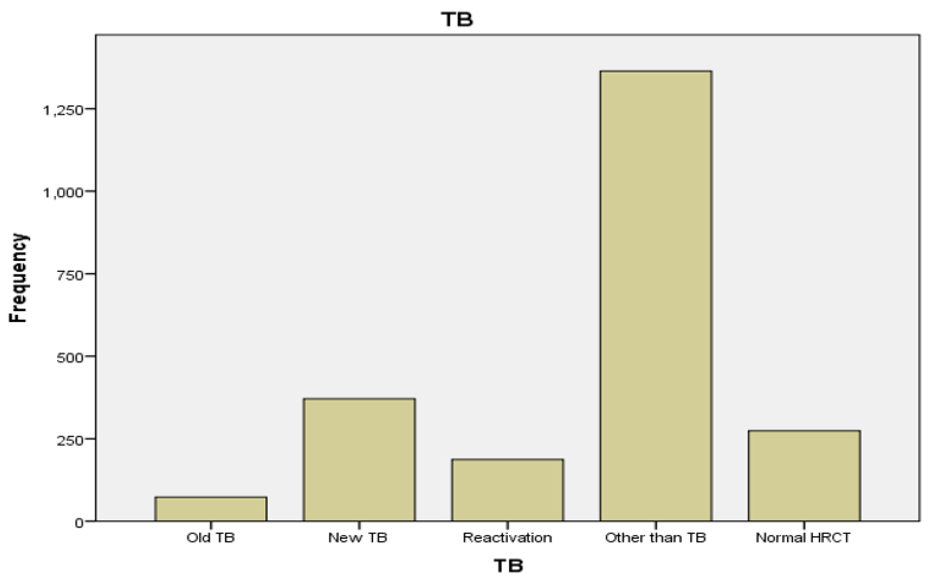 Preprints 108263 g003