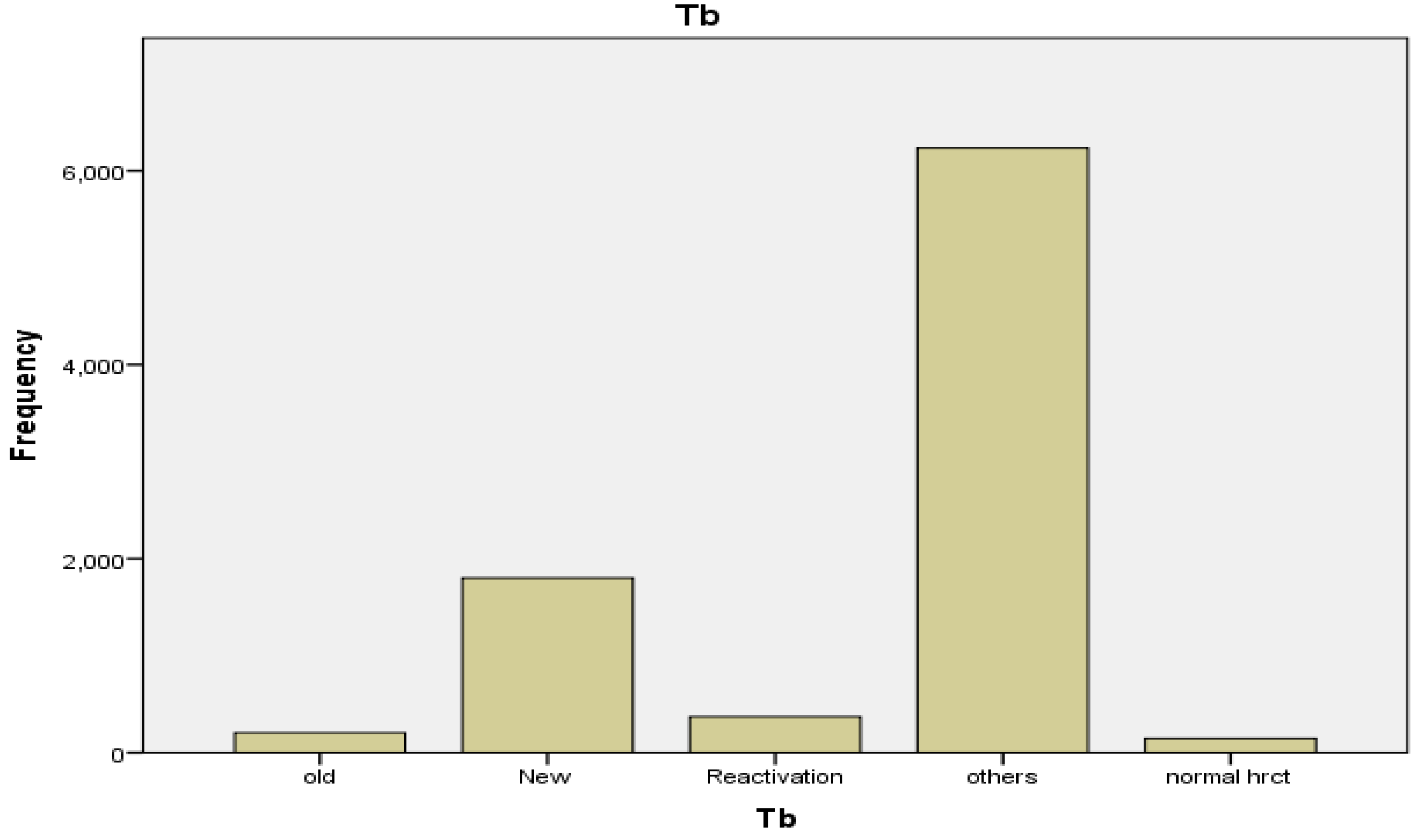 Preprints 108263 g005