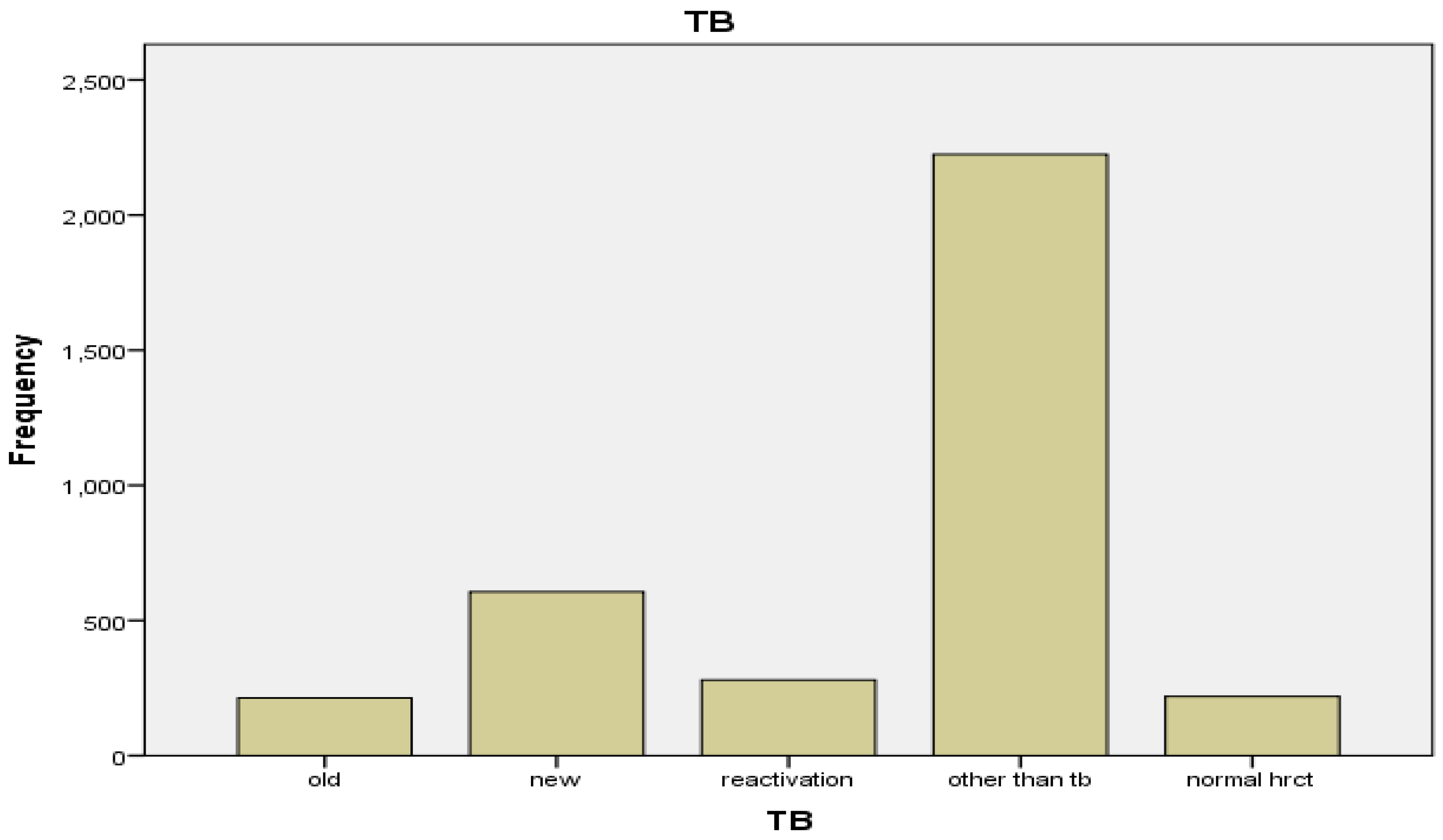 Preprints 108263 g007