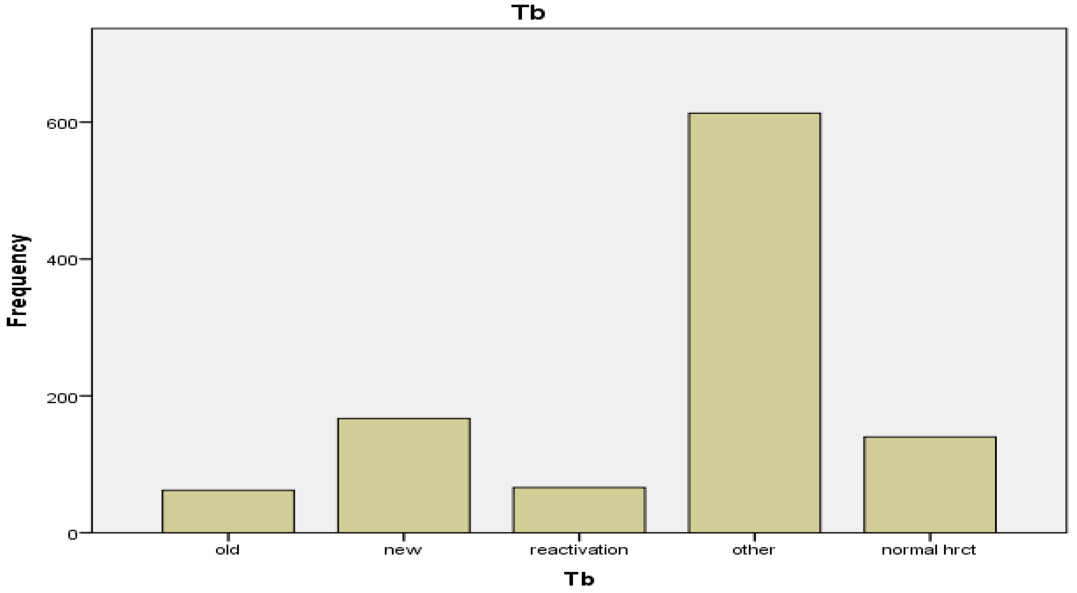 Preprints 108263 g009