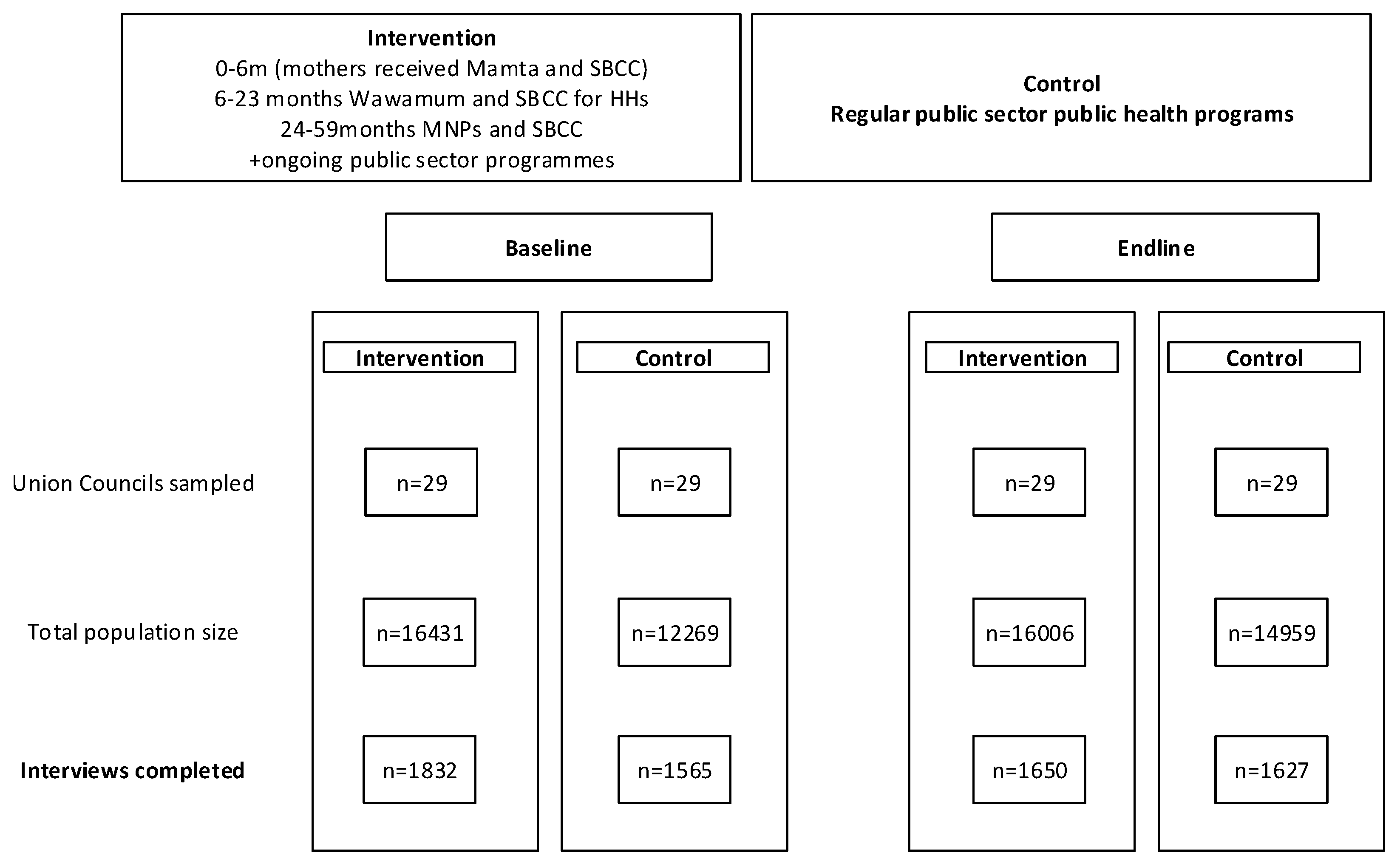 Preprints 104635 g001