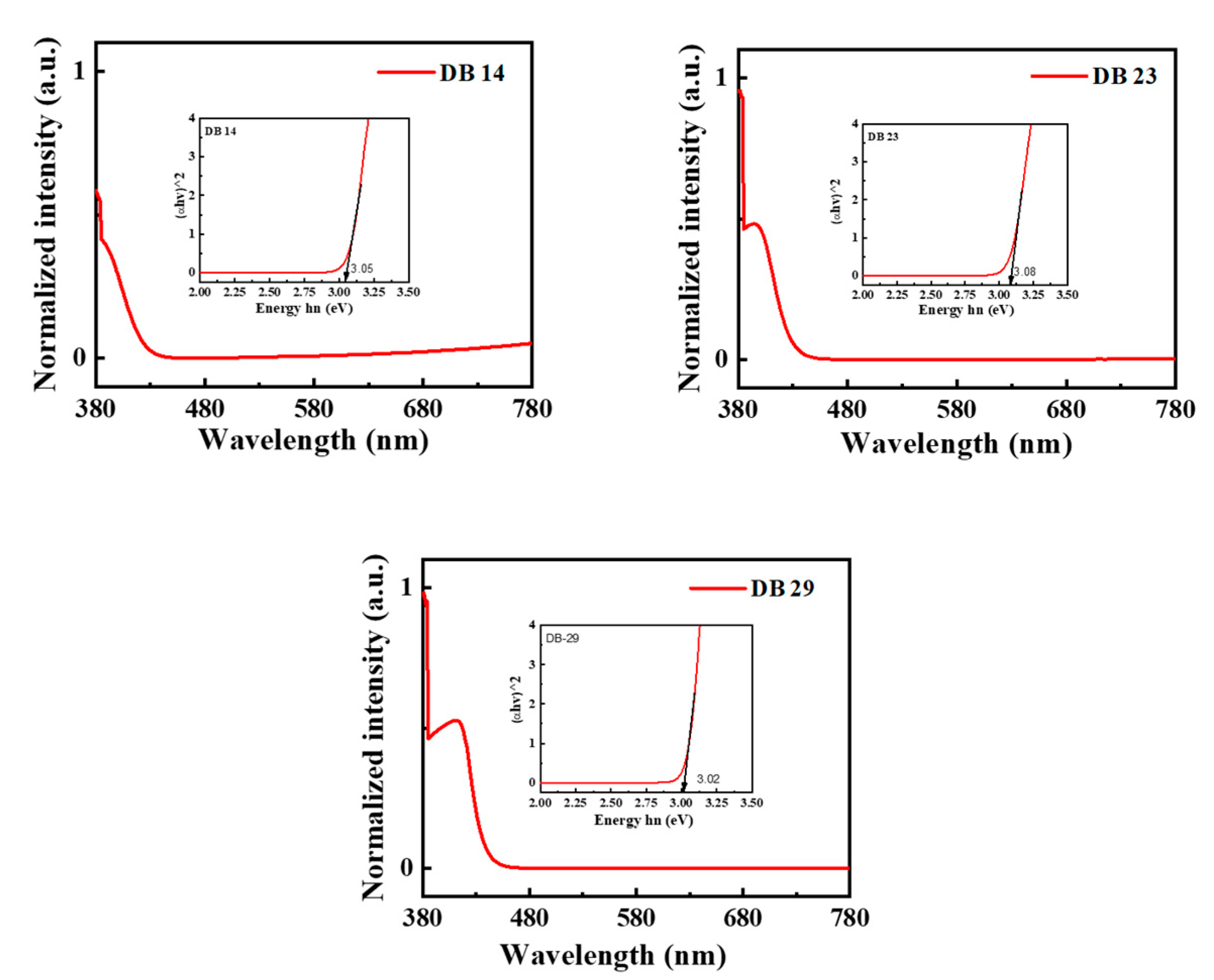 Preprints 90021 g003