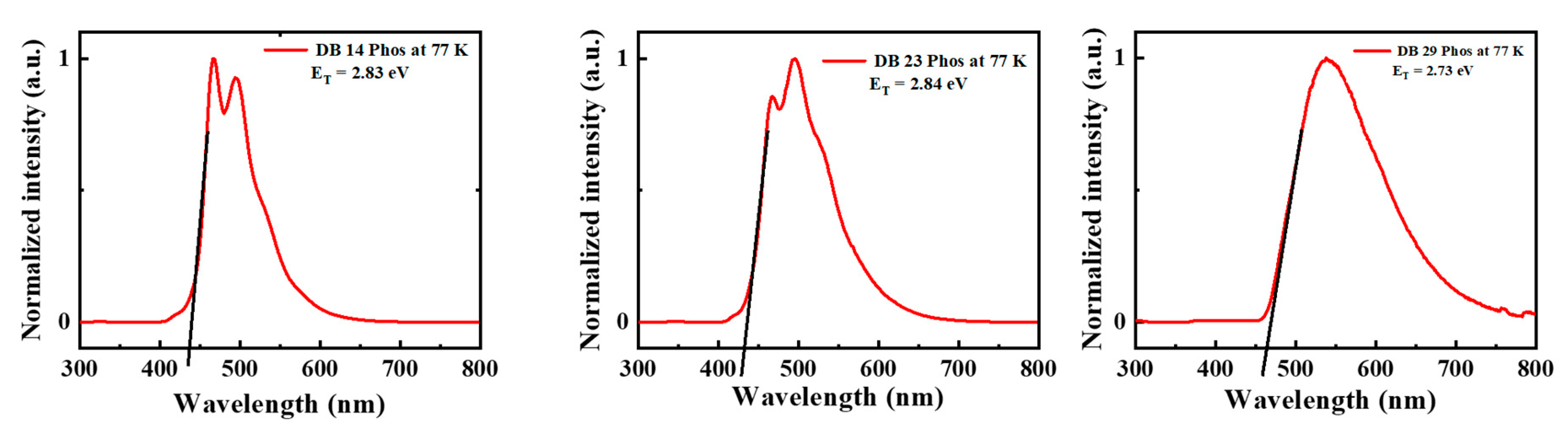 Preprints 90021 g005