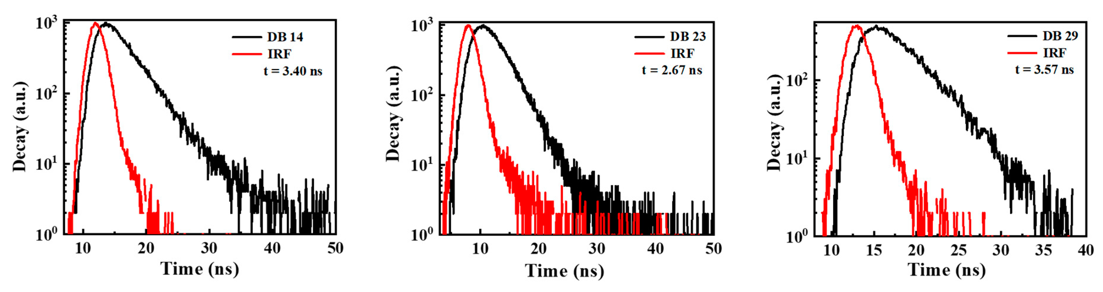 Preprints 90021 g006