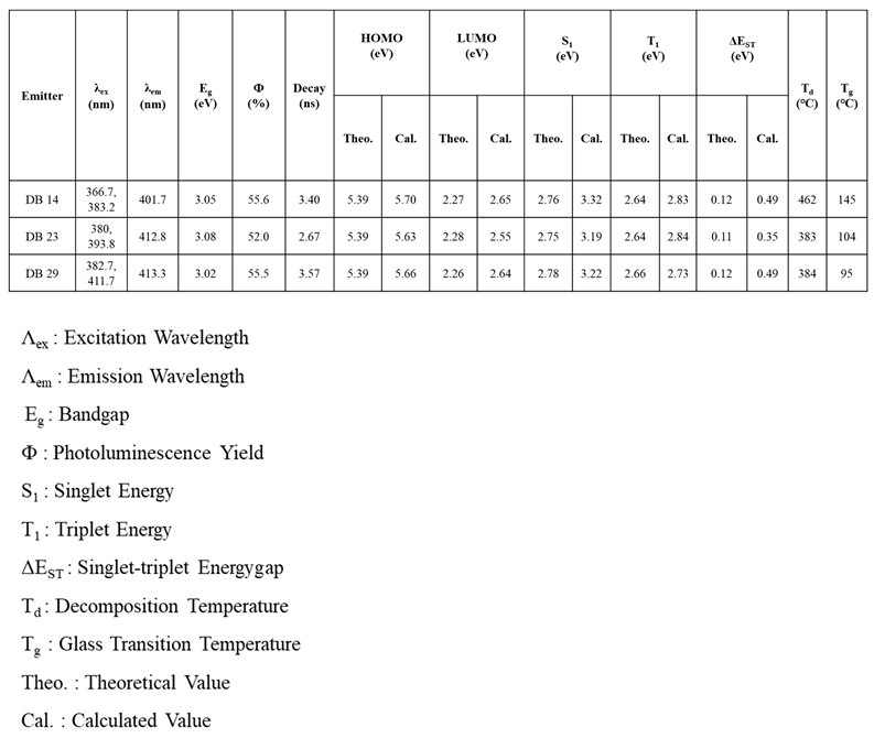 Preprints 90021 i007